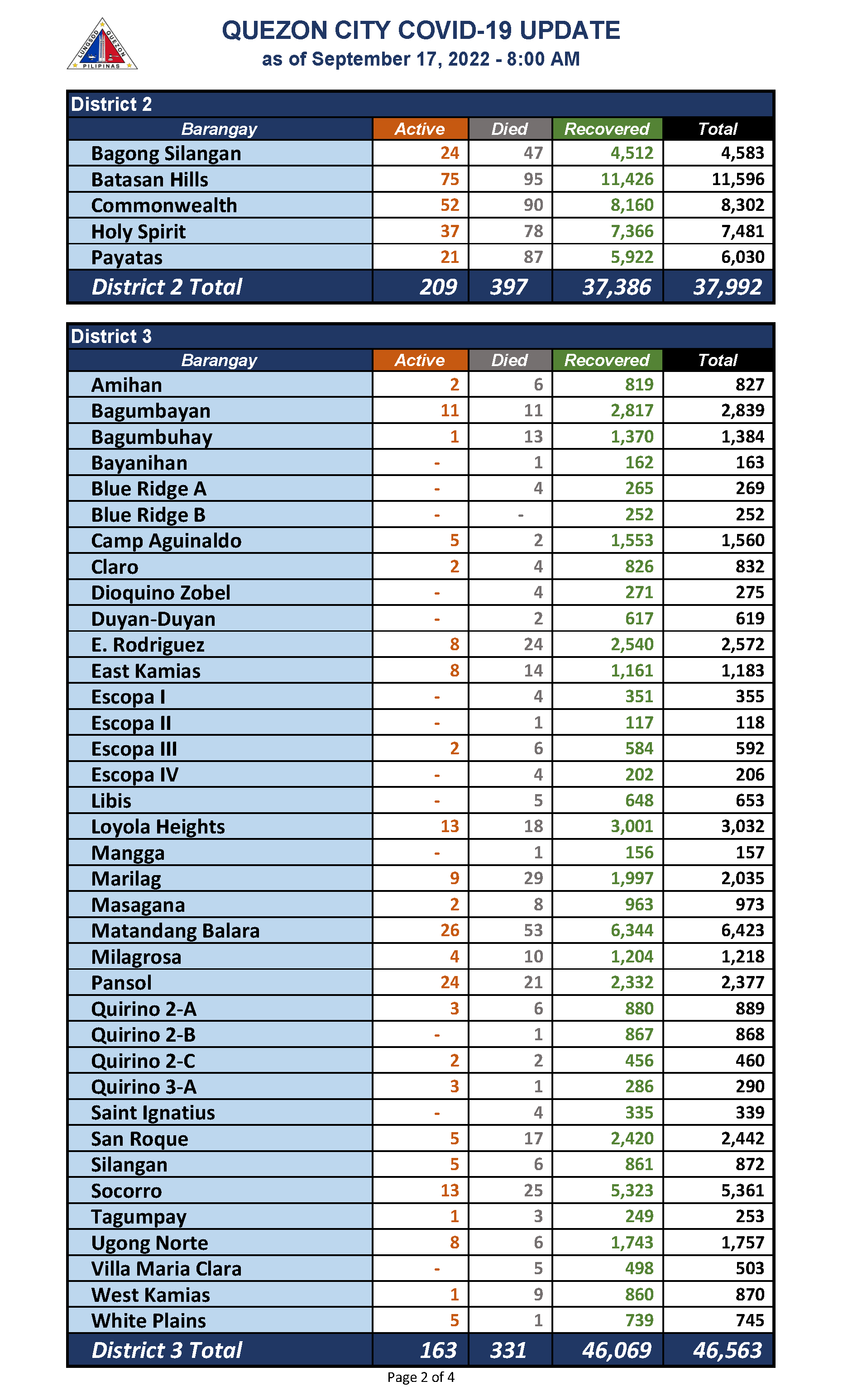 September 17, 2022_Page_2