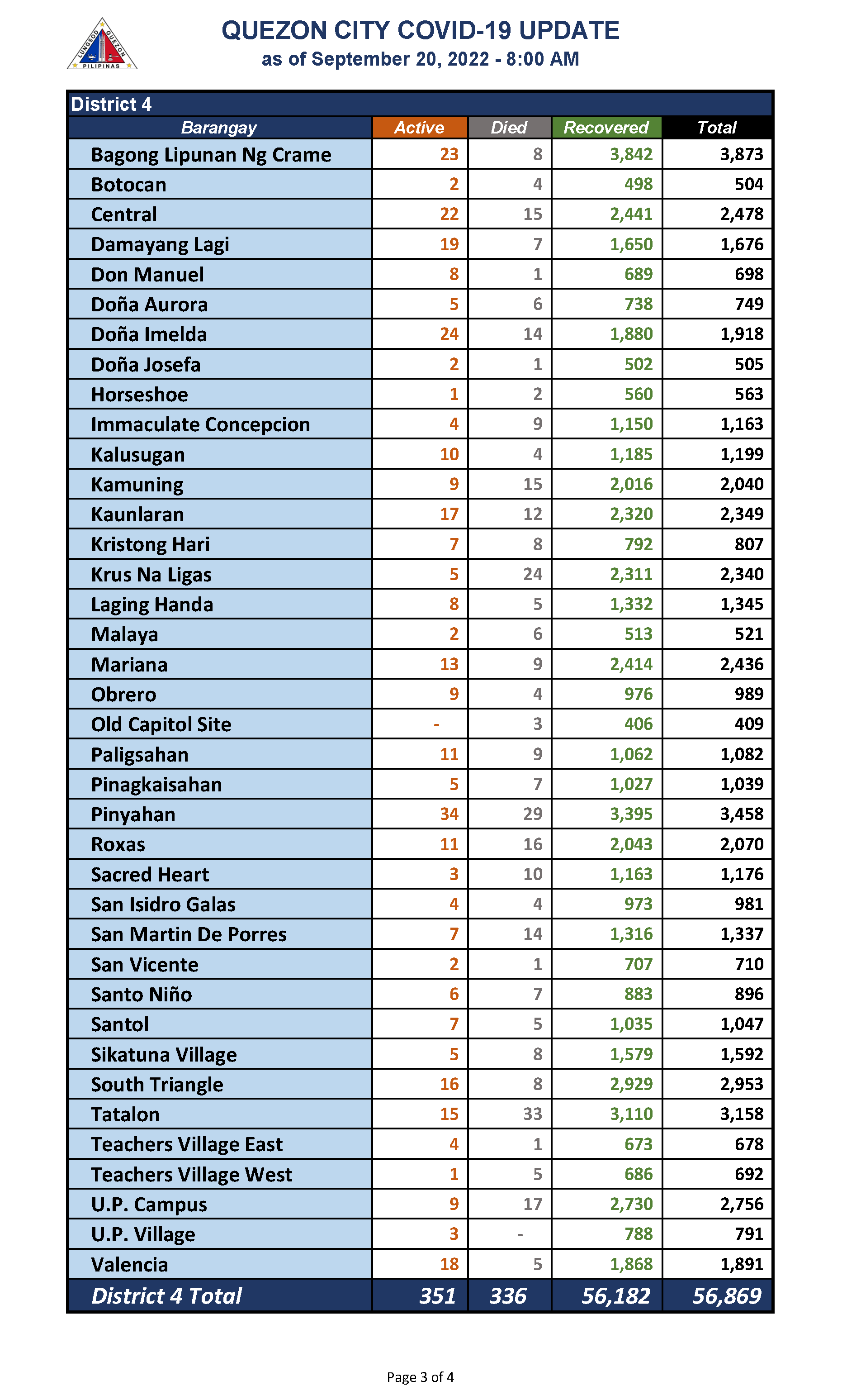 September 20, 2022_Page_3