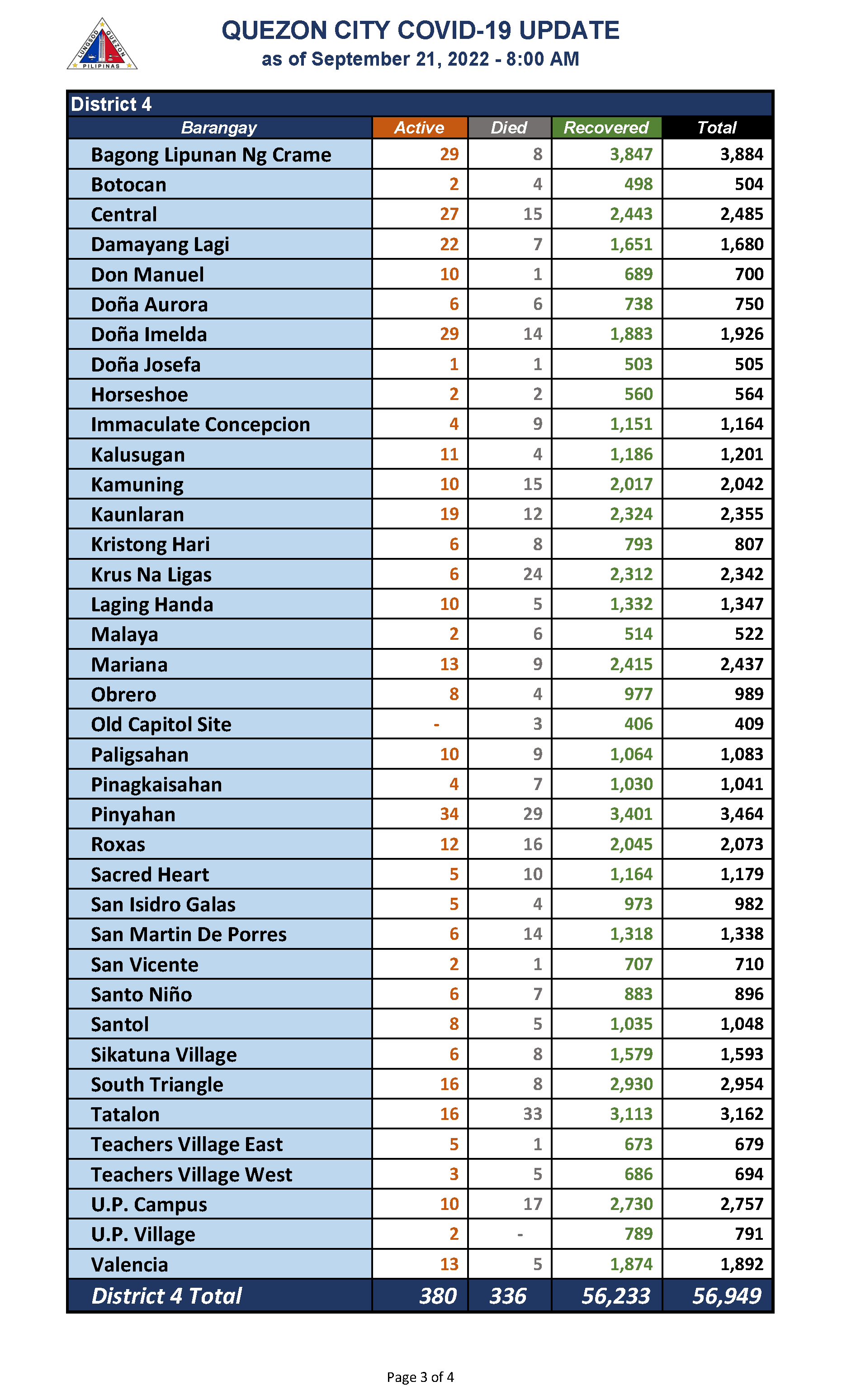 September 21, 2022_Page_3