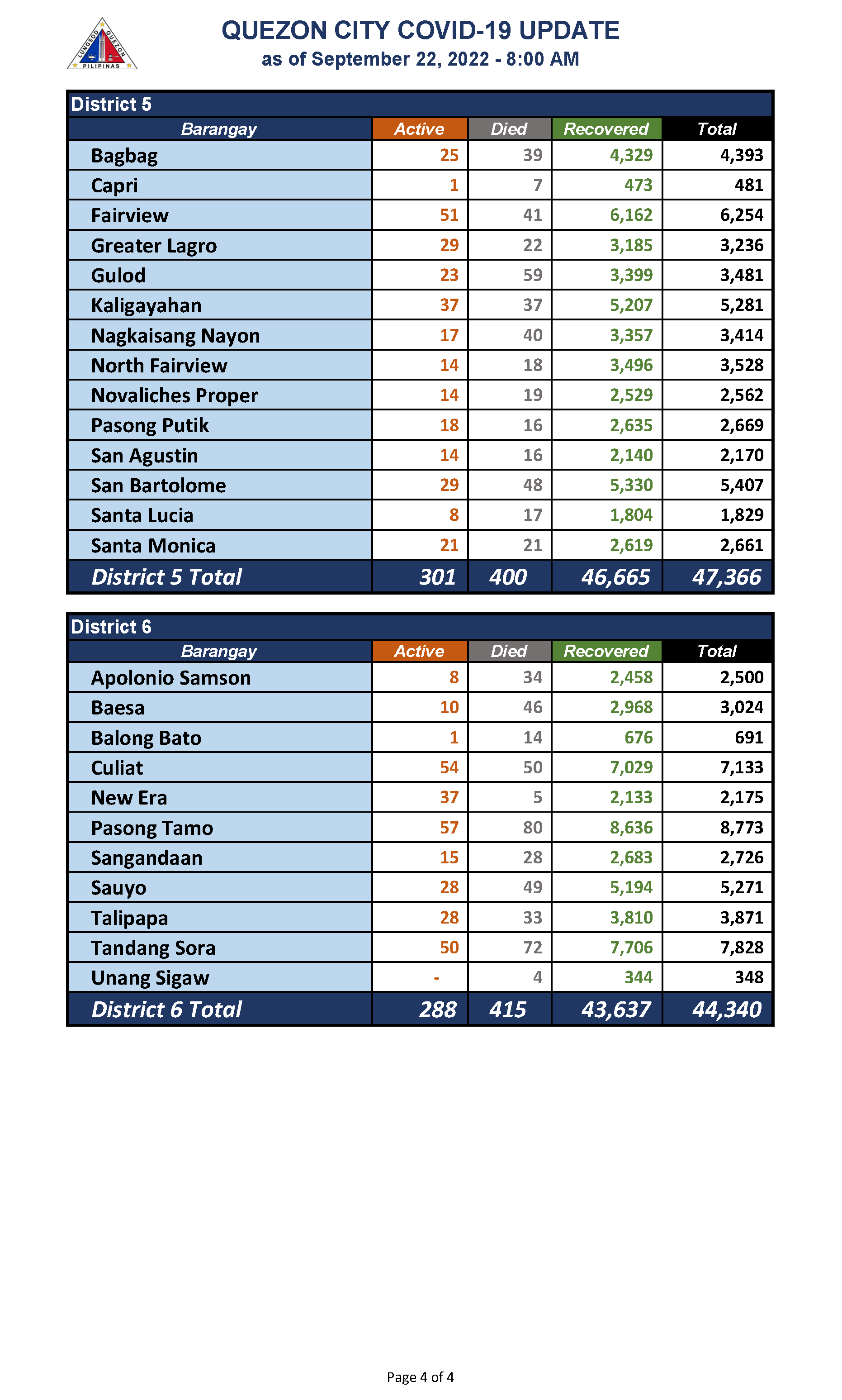 September 22, 2022_Page_4