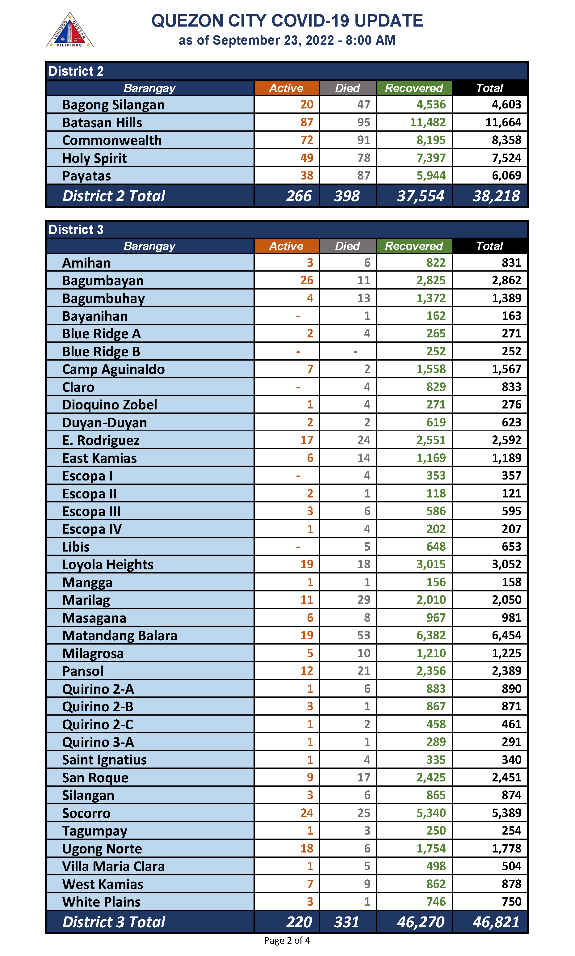 September 23, 2022_Page_2