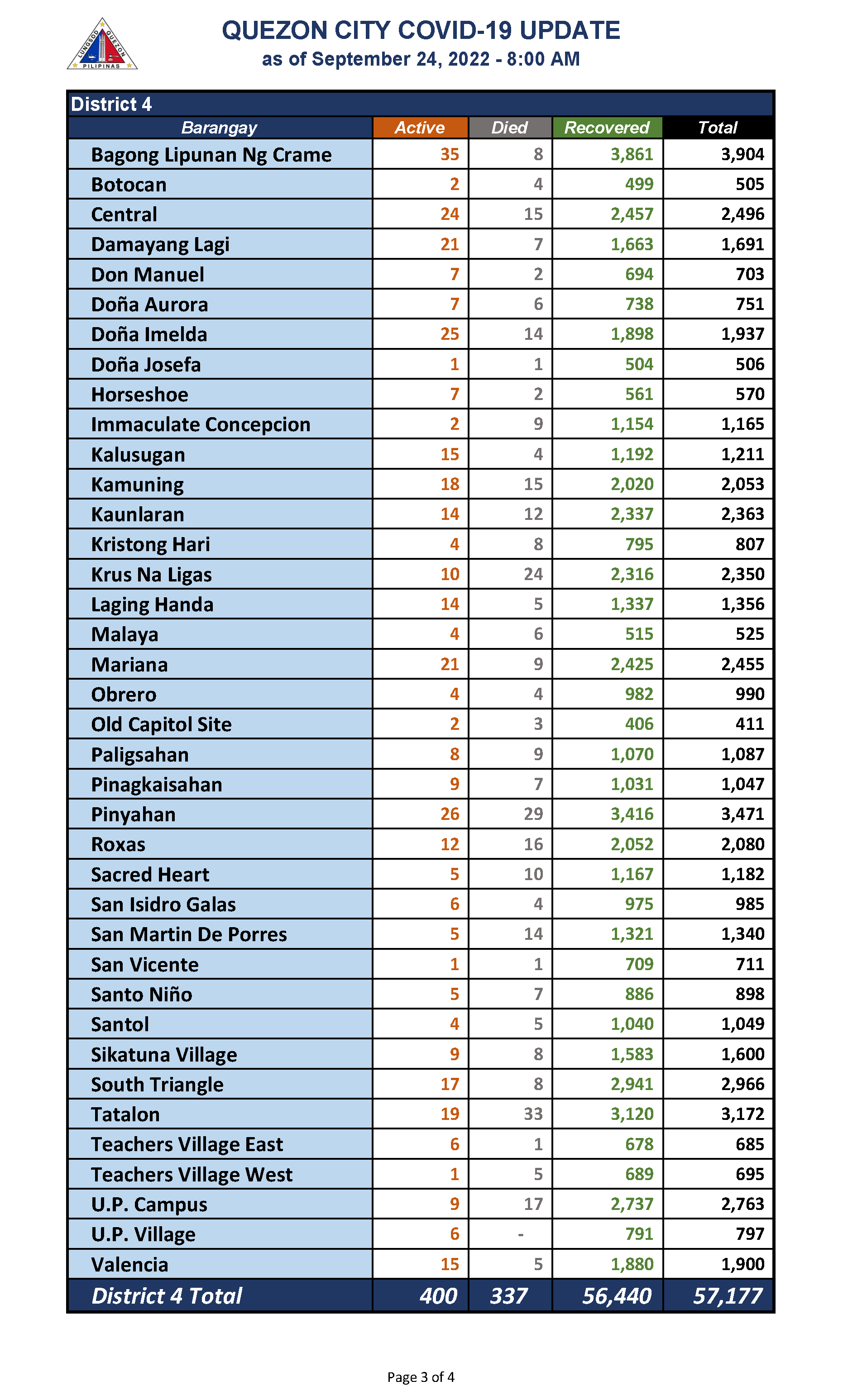 September 24,, 2022_Page_3