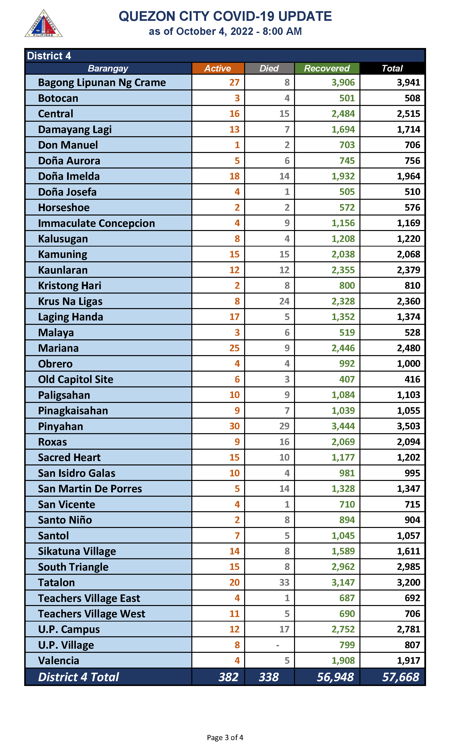 October 04, 2022_Page_3