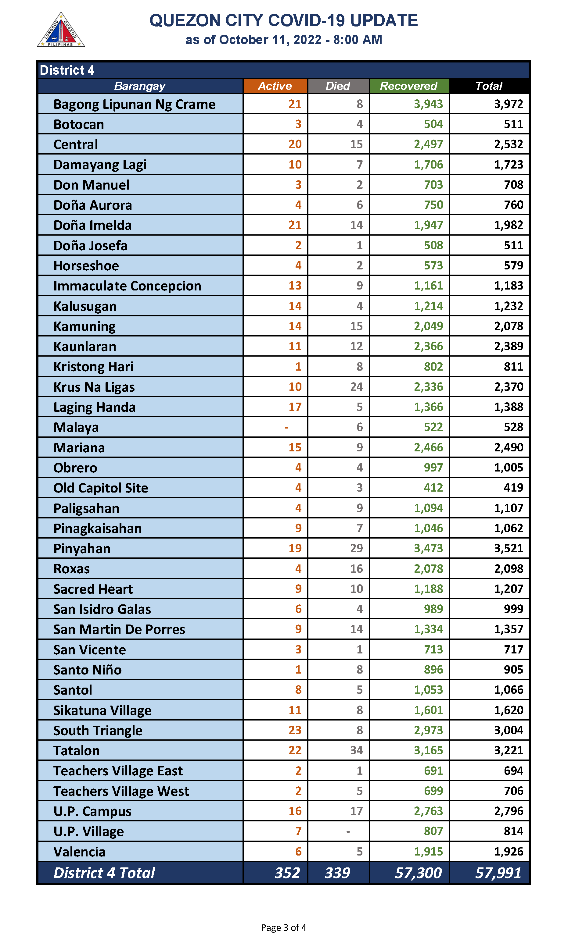 October 11, 2022_Page_3