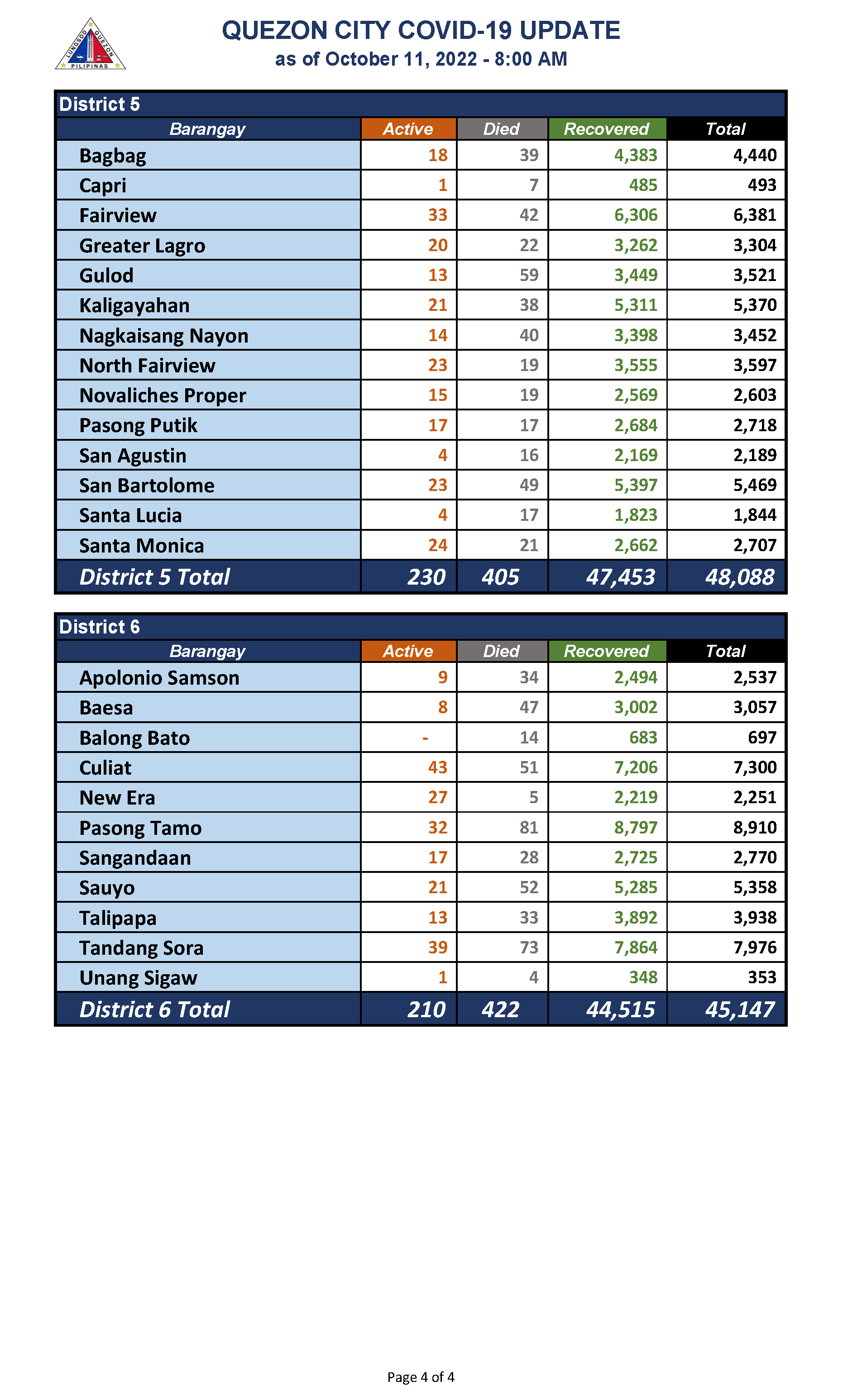 October 11, 2022_Page_4