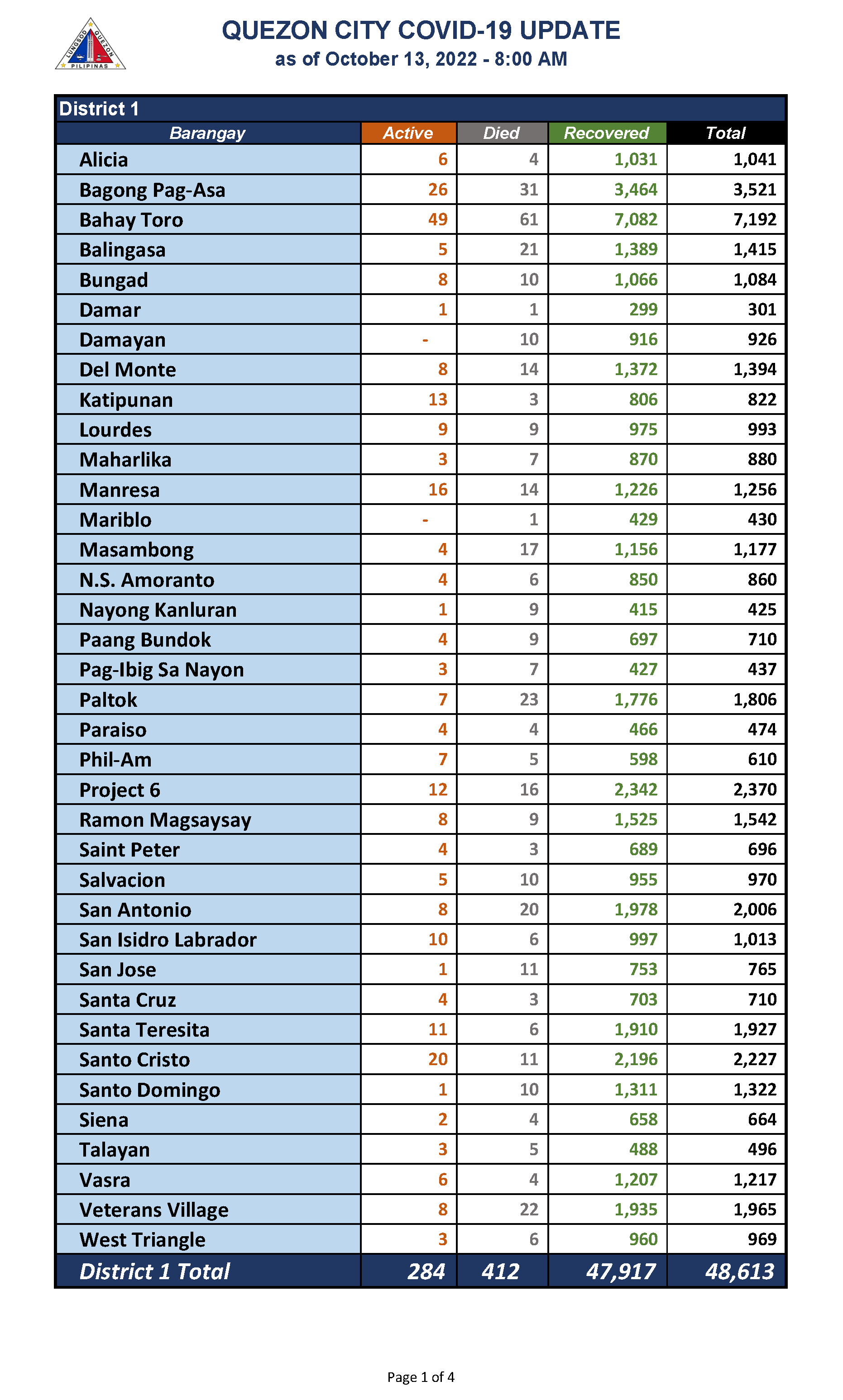 October 13, 2022_Page_1