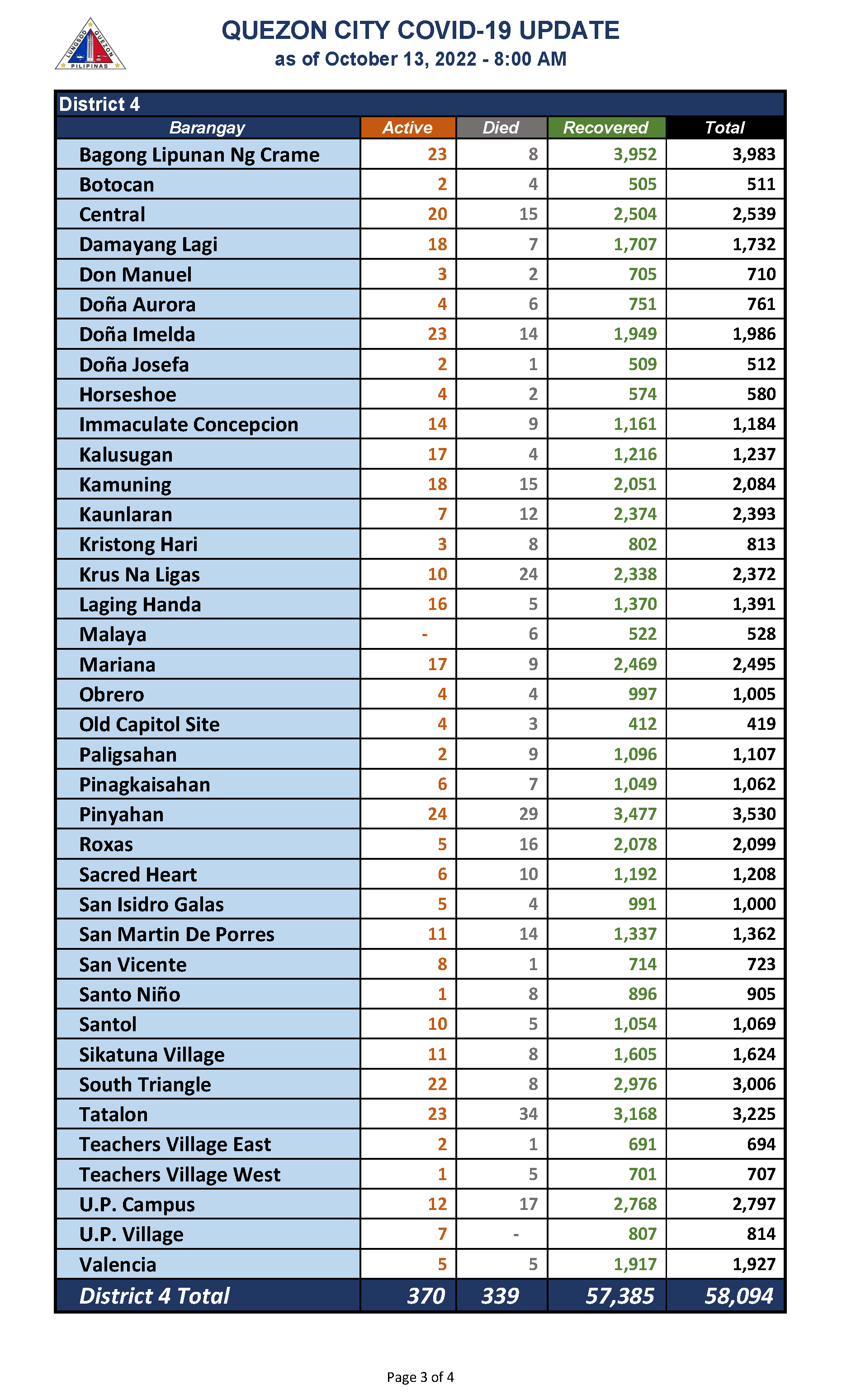 October 13, 2022_Page_3