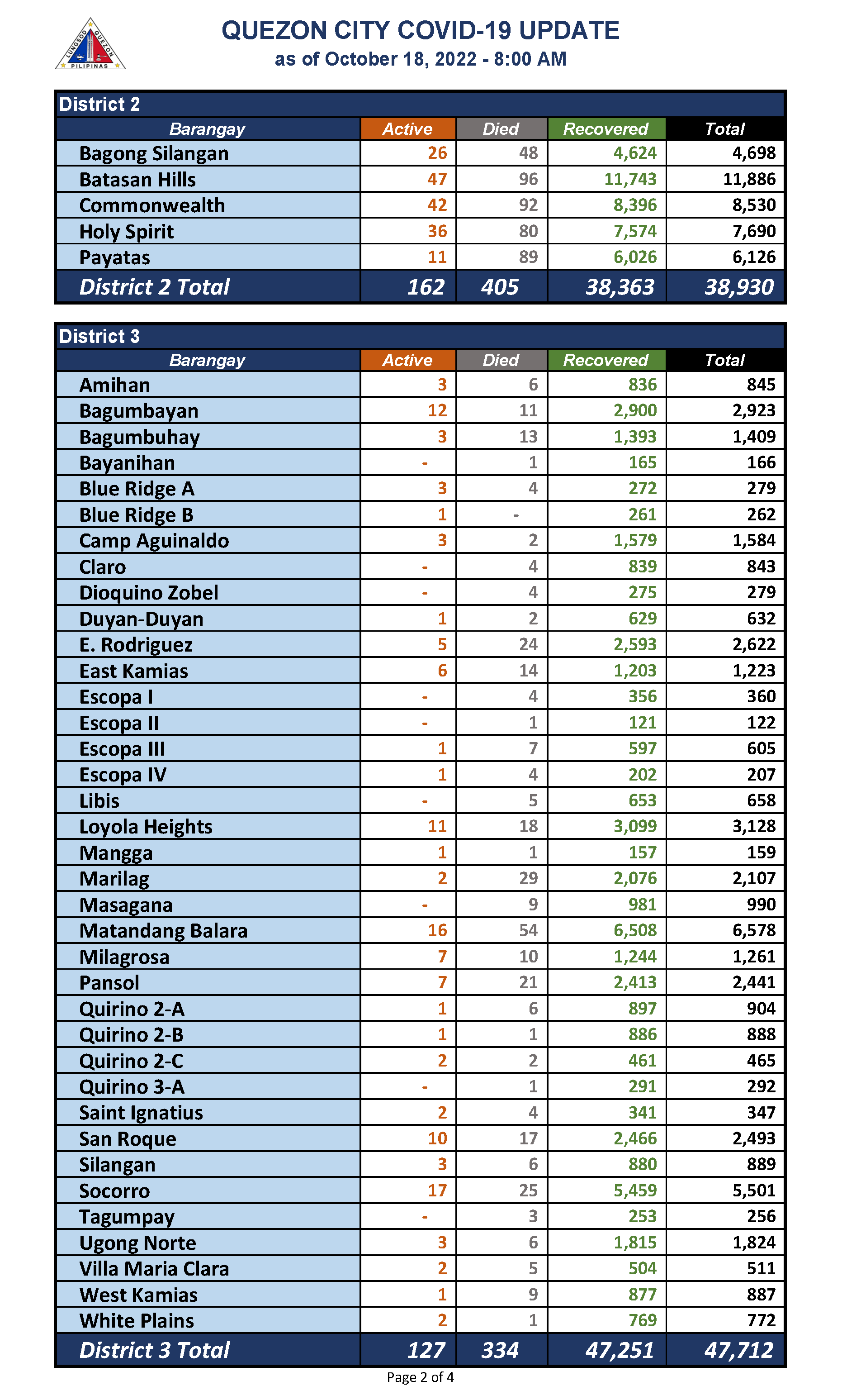 October 18, 2022_Page_2