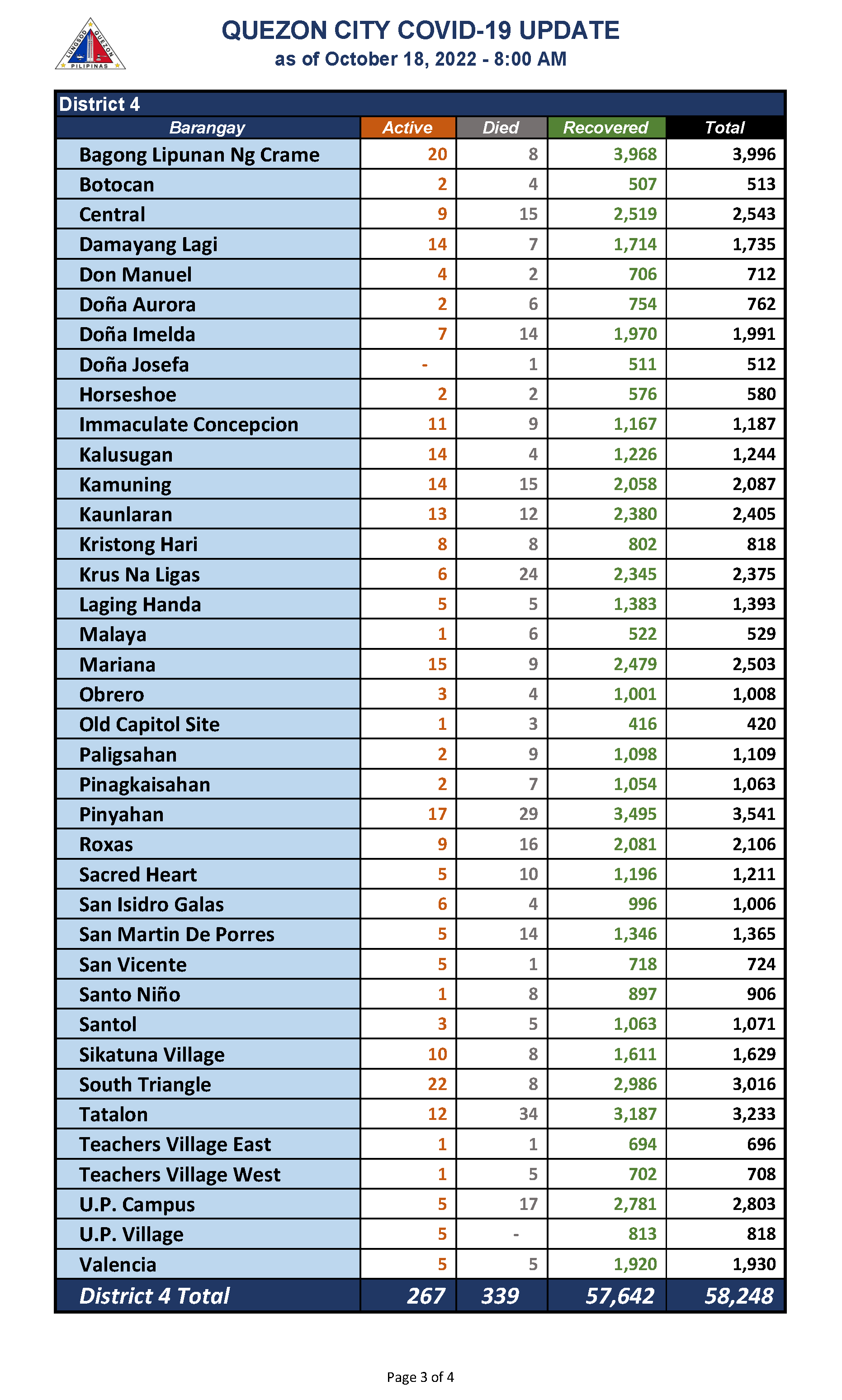 October 18, 2022_Page_3