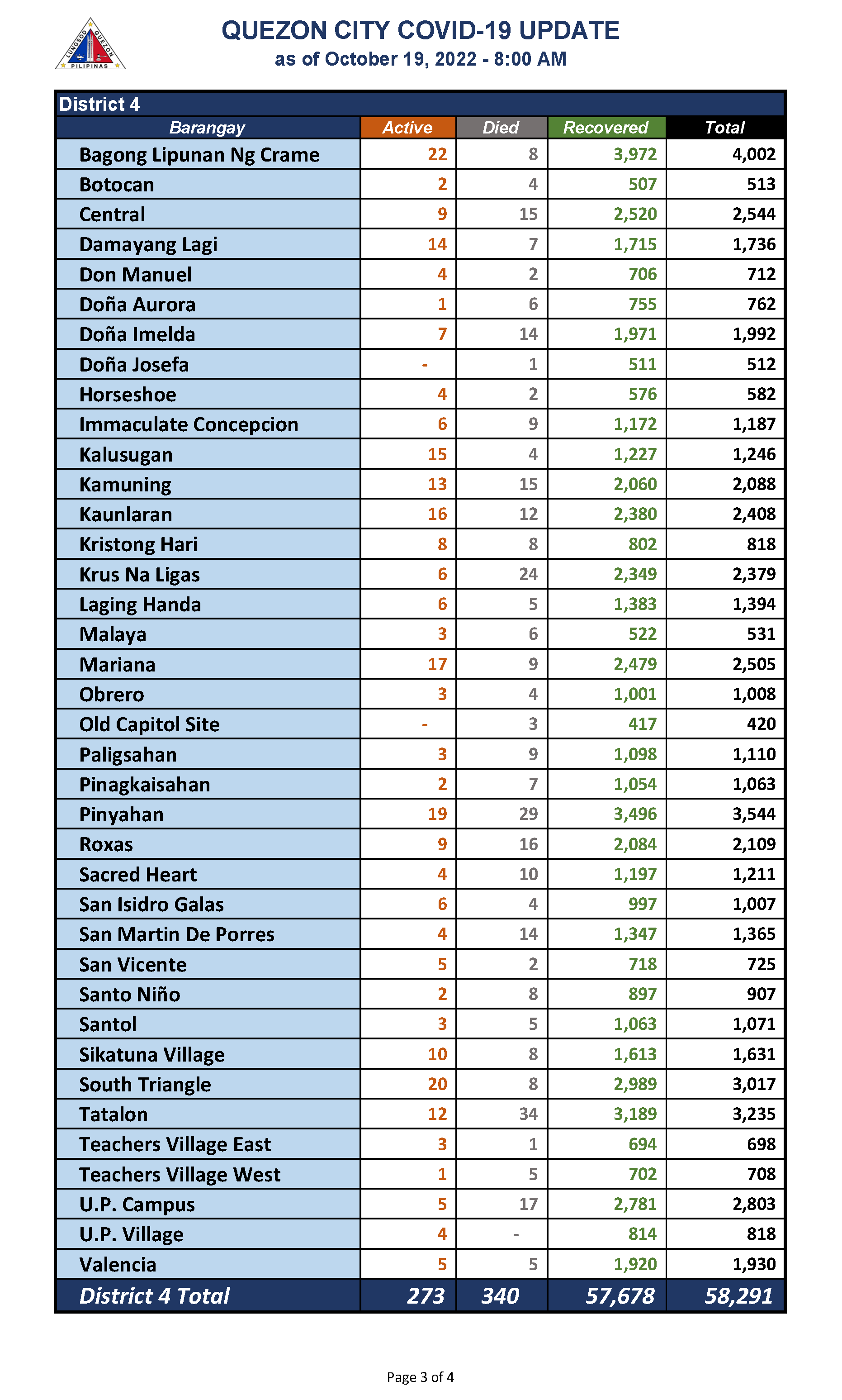 October 19, 2022_Page_3