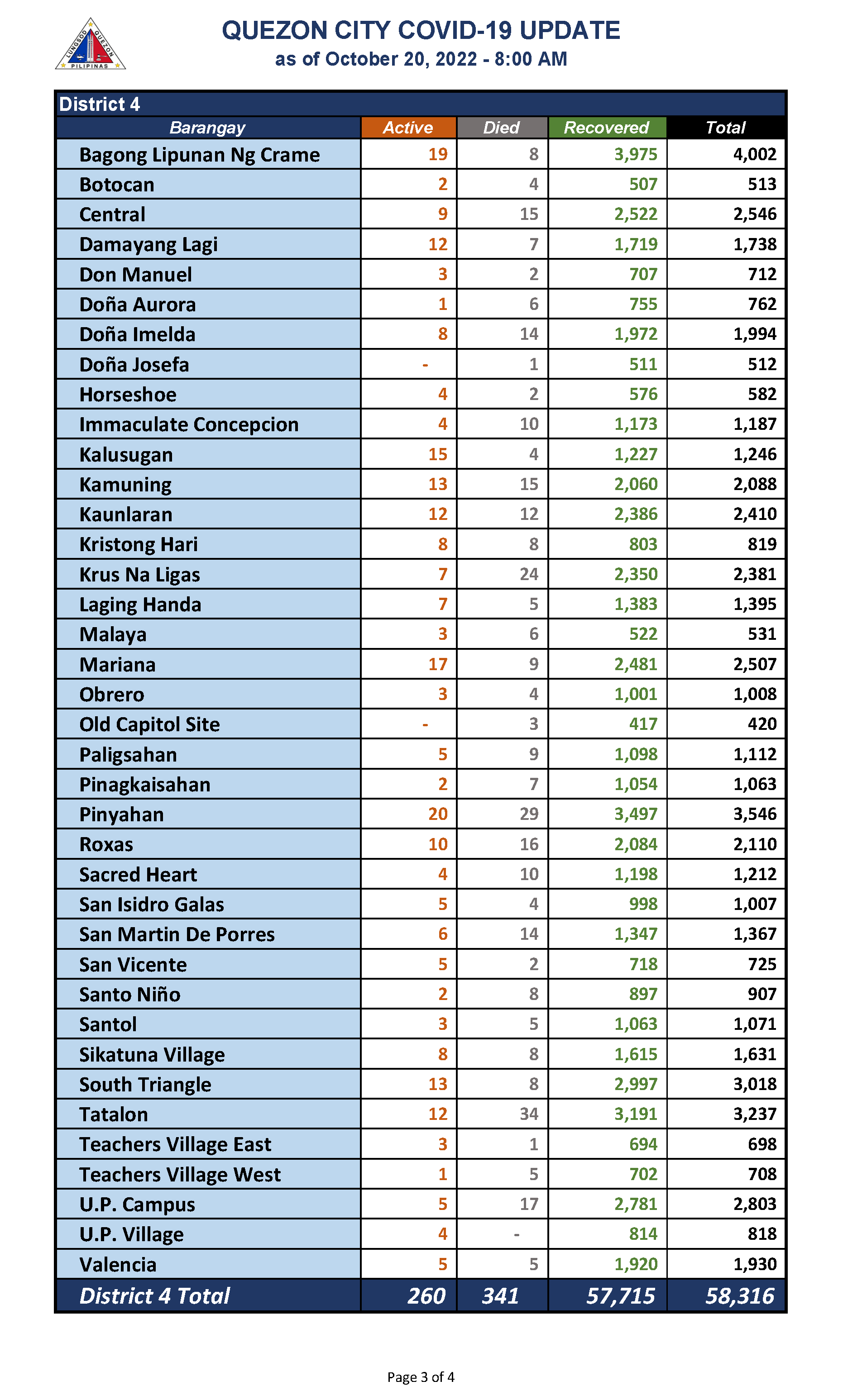 October 20, 2022_Page_3