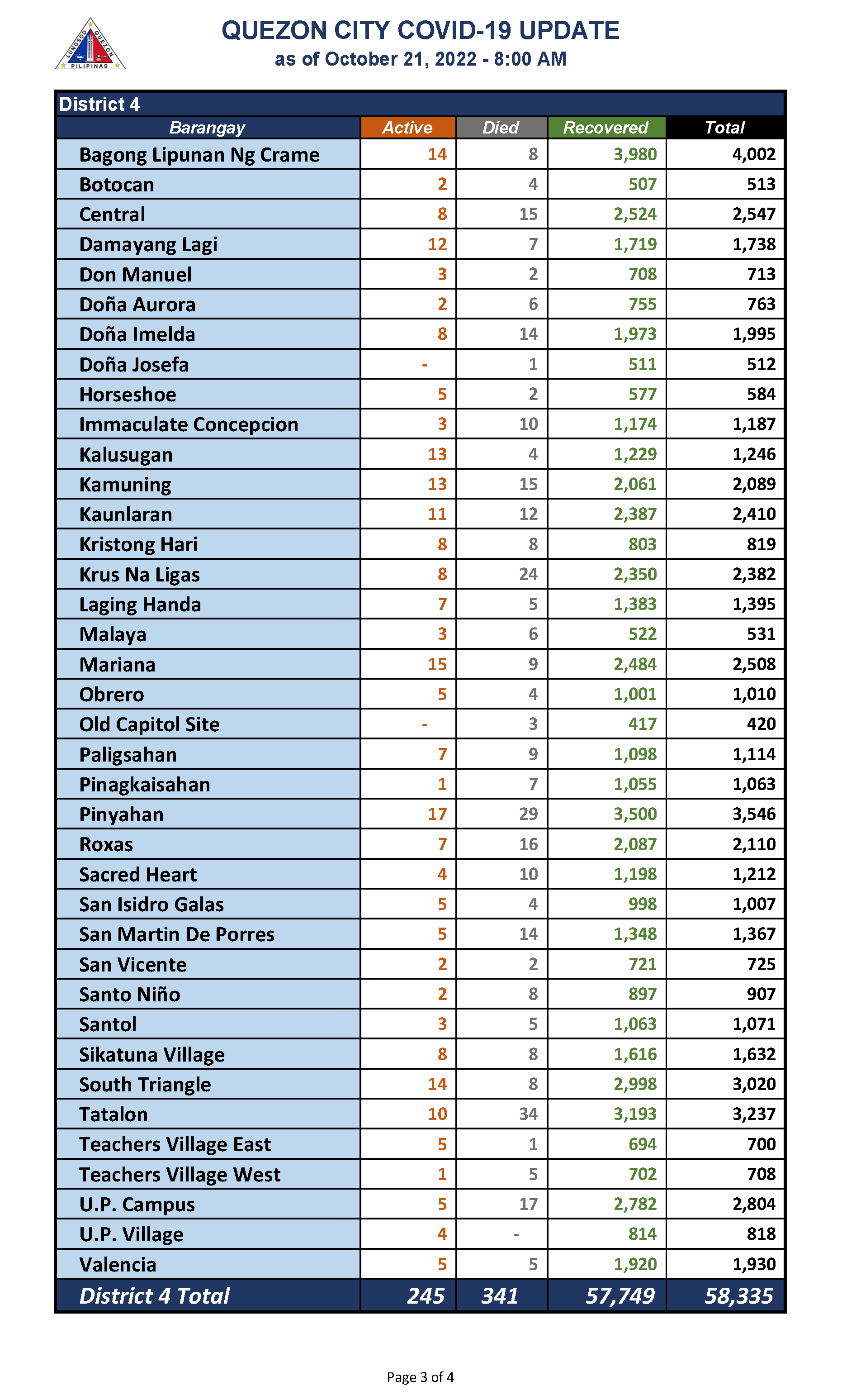 October 21, 2022_Page_3