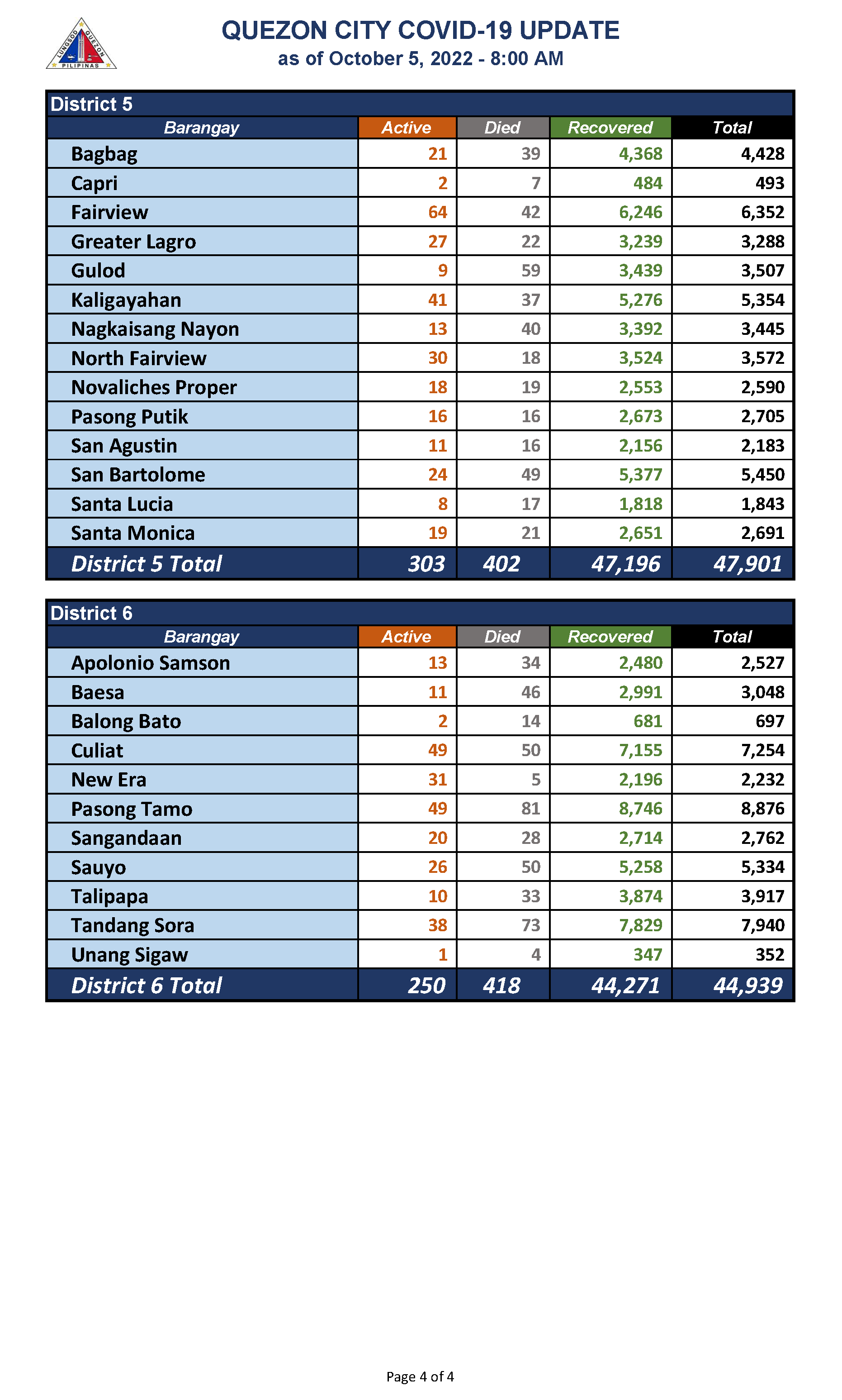 October 5, 2022_Page_4