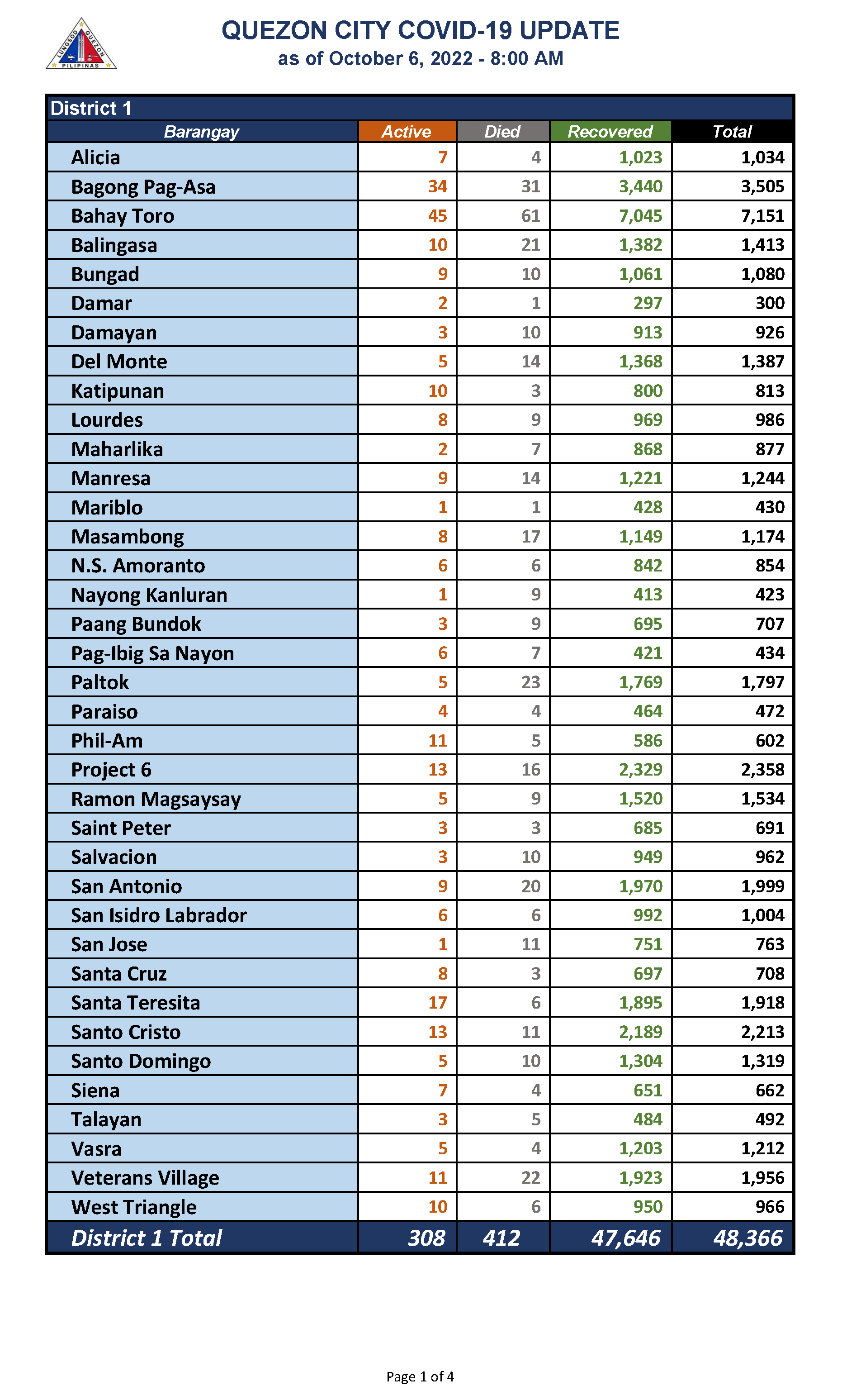 October 6, 2022_Page_1