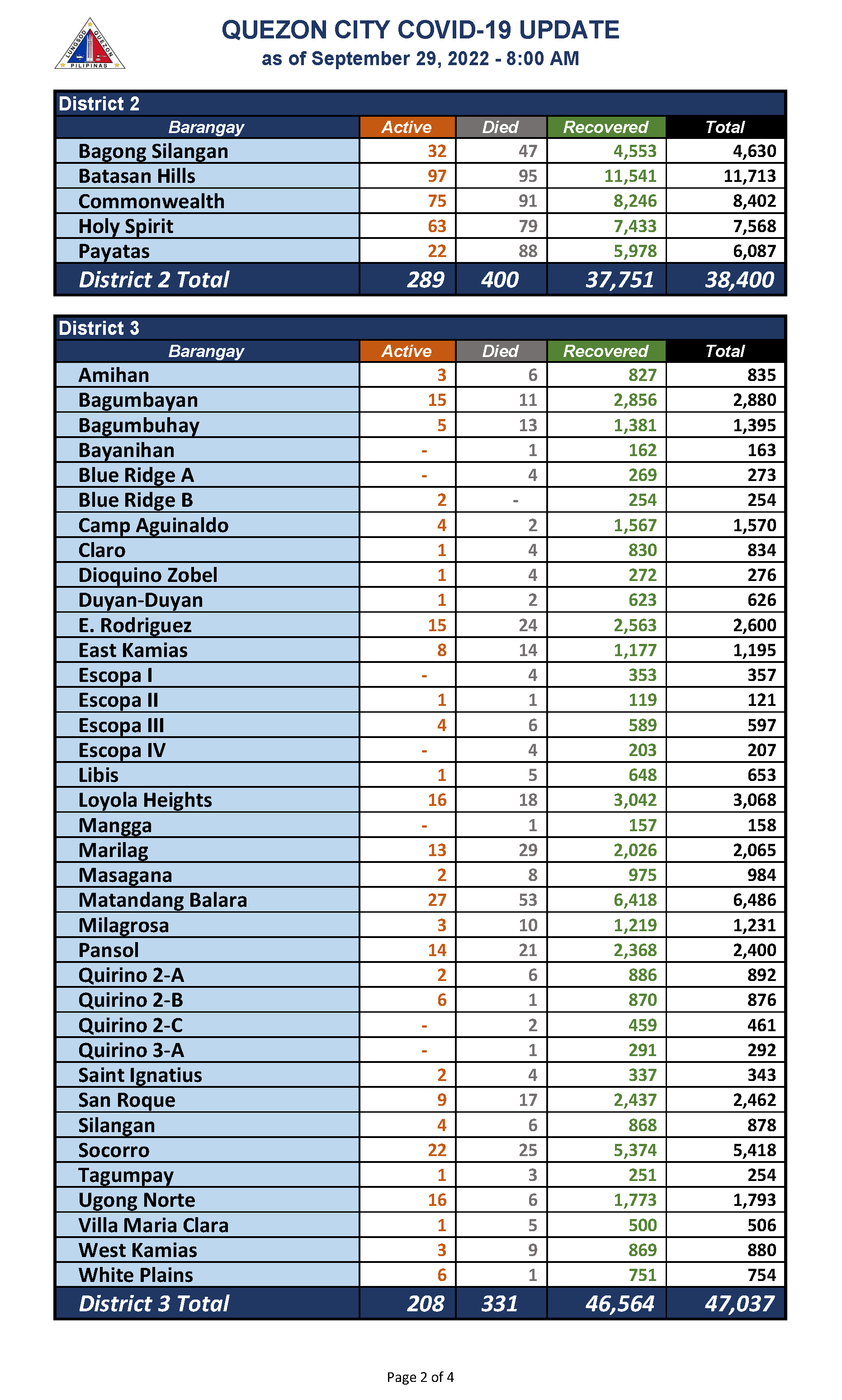 September 29, 2022_Page_2