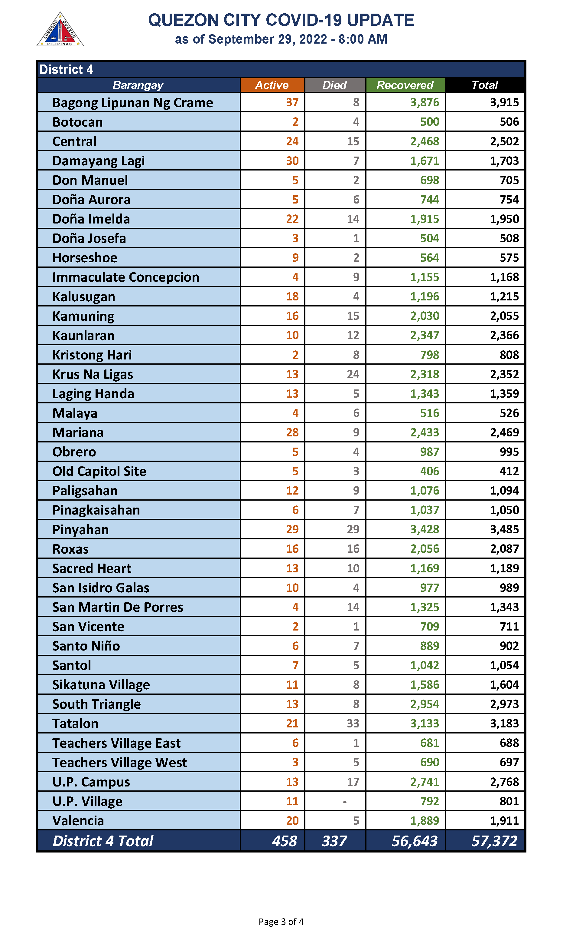 September 29, 2022_Page_3