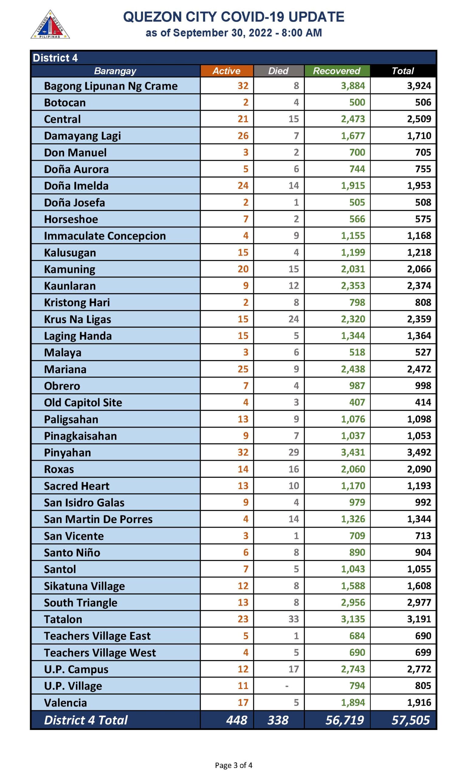 September 30, 2022_Page_3