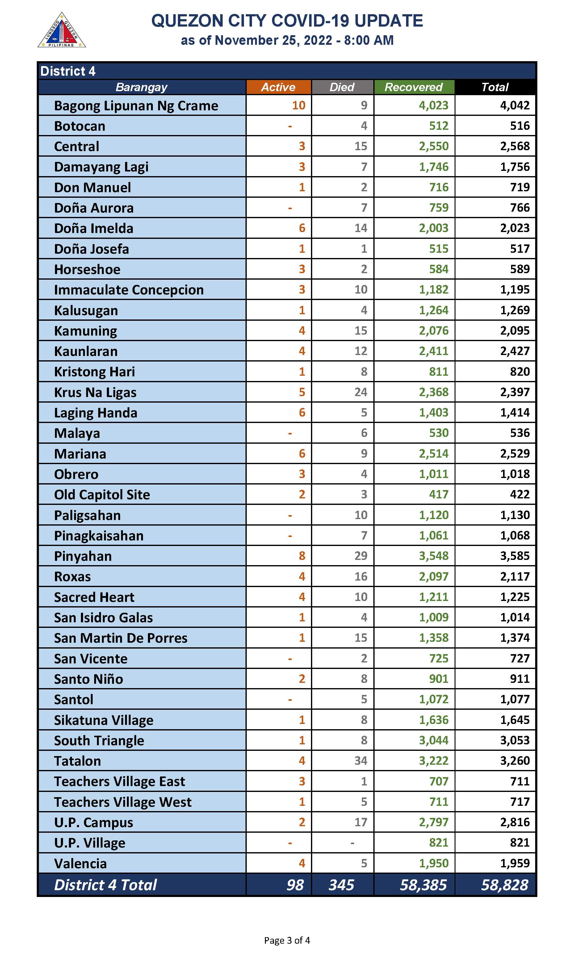 November 25, 2022_Page_3