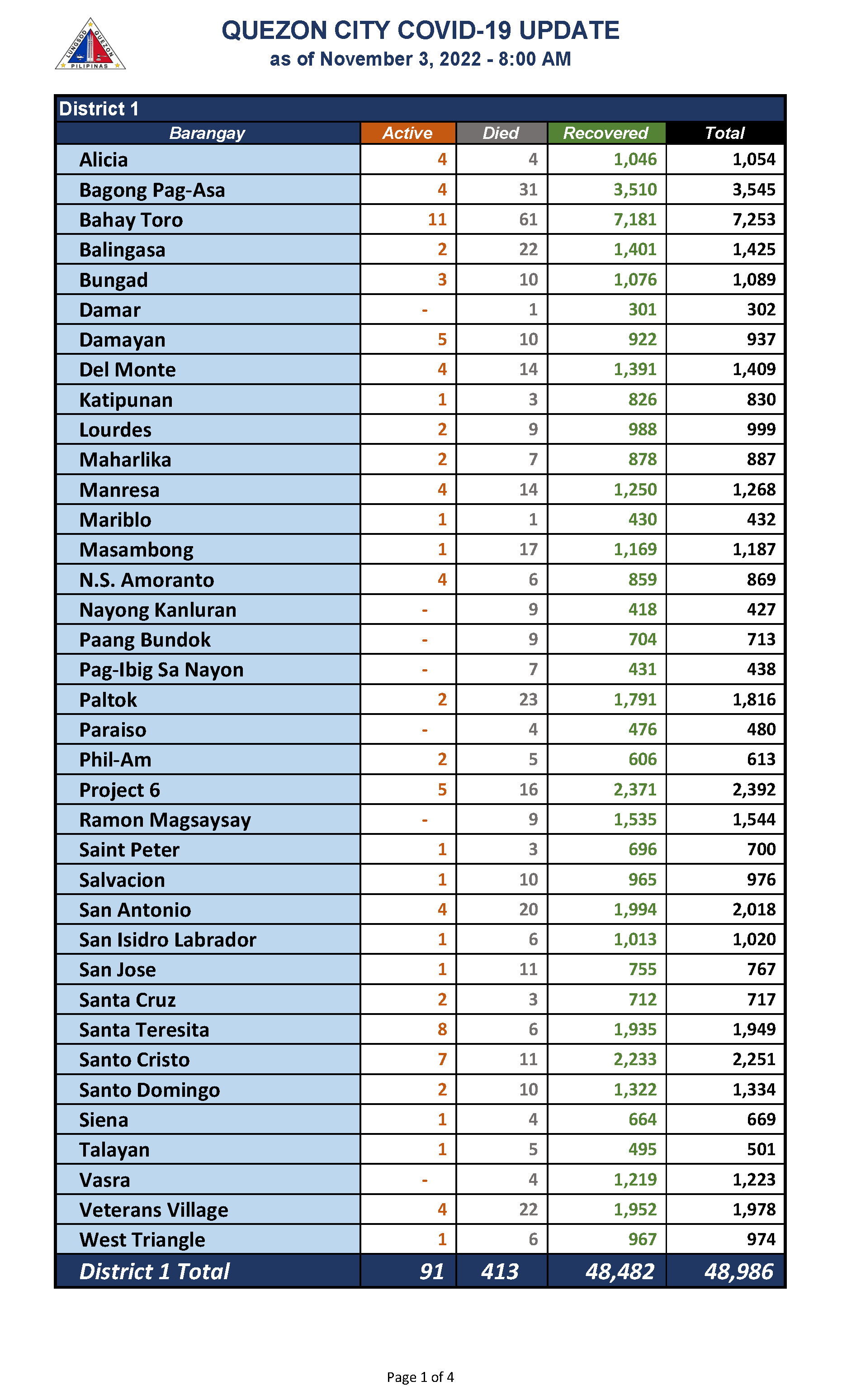 November 3, 2022_Page_1