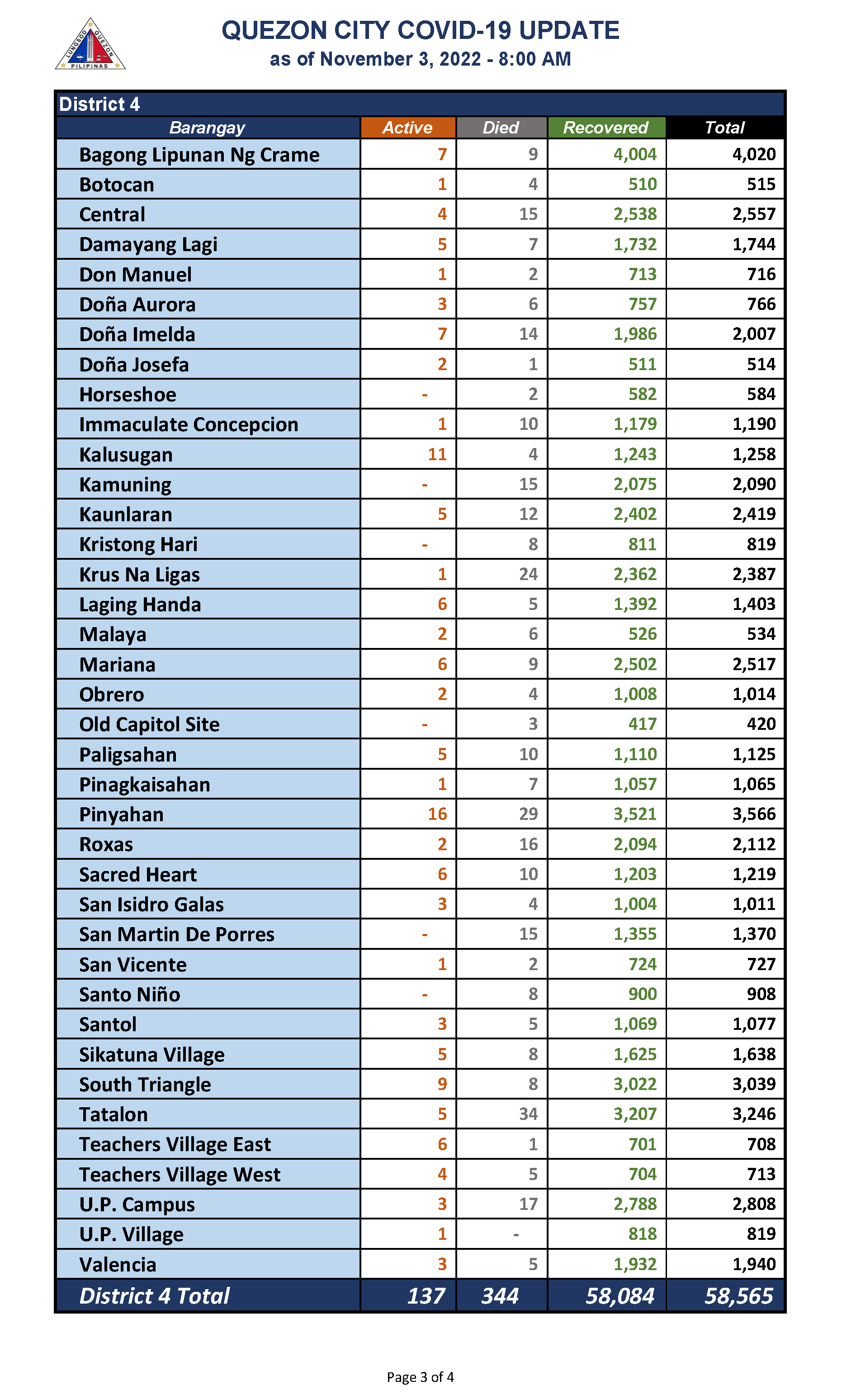 November 3, 2022_Page_3