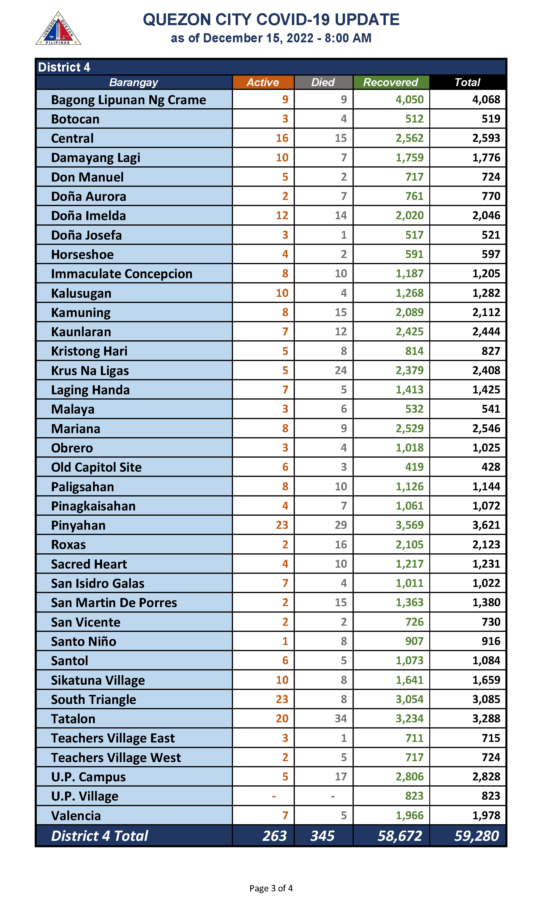 December 15, 2022._Page_3
