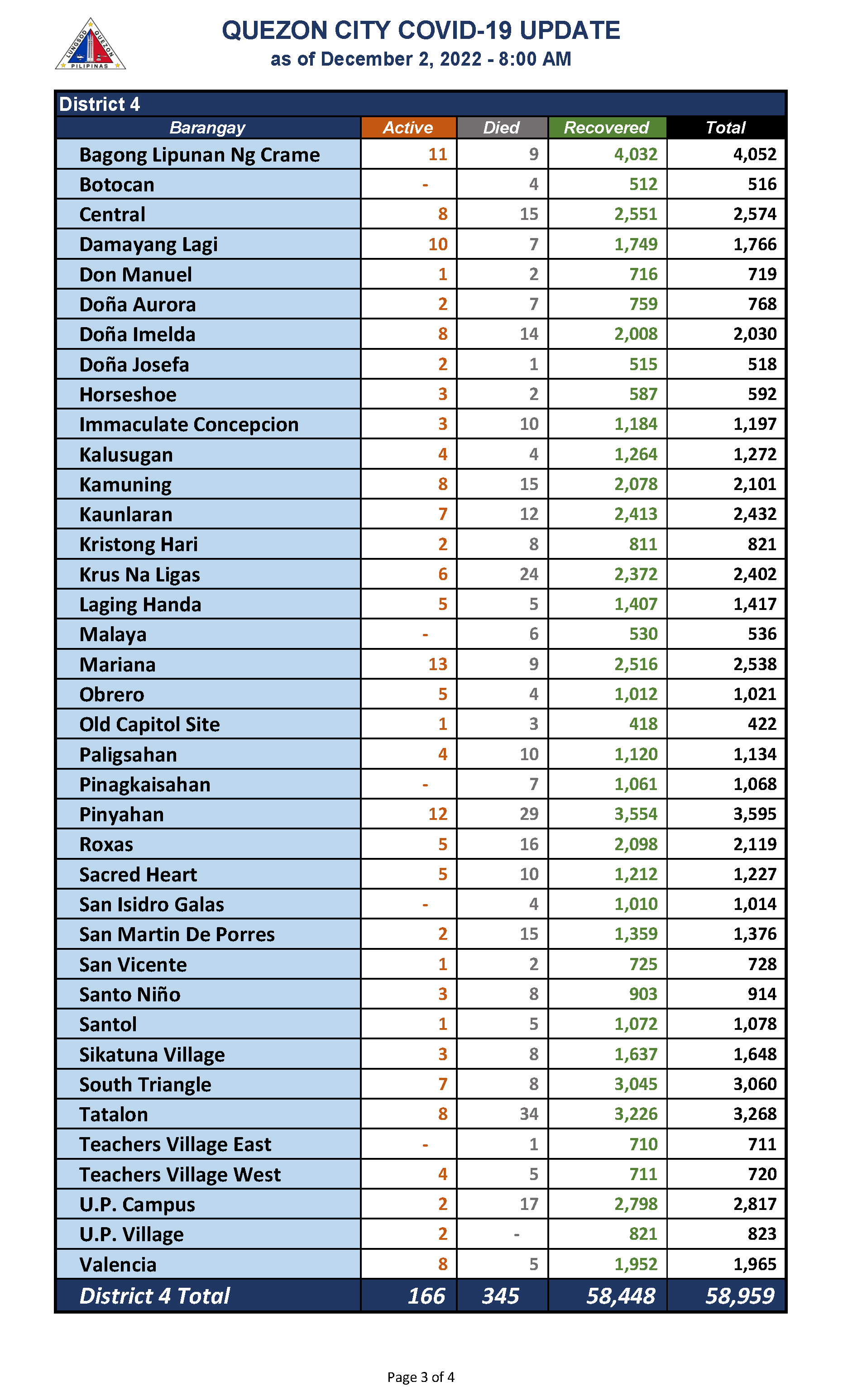 December 2, 2022._Page_3