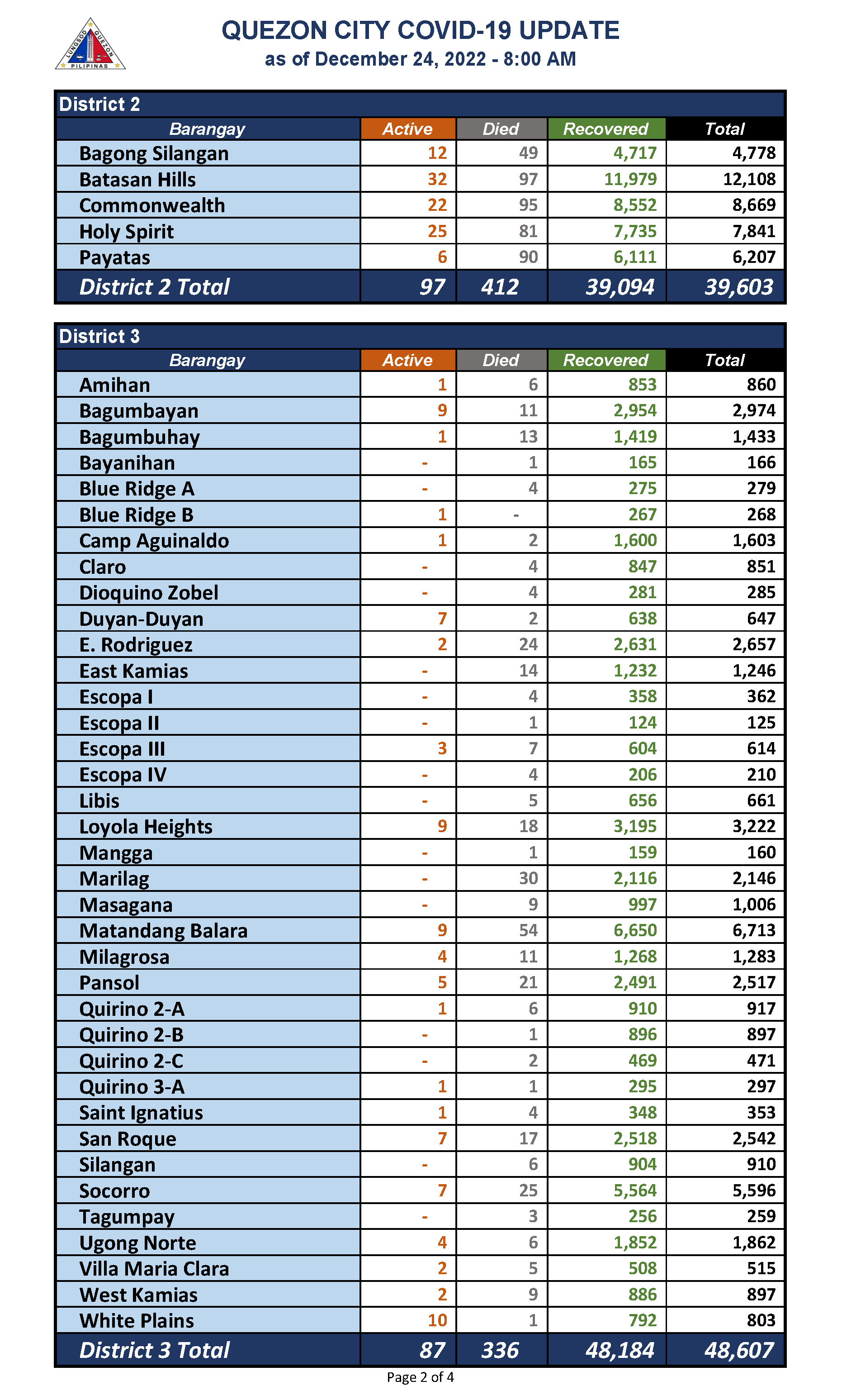 December 24, 2022_Page_2