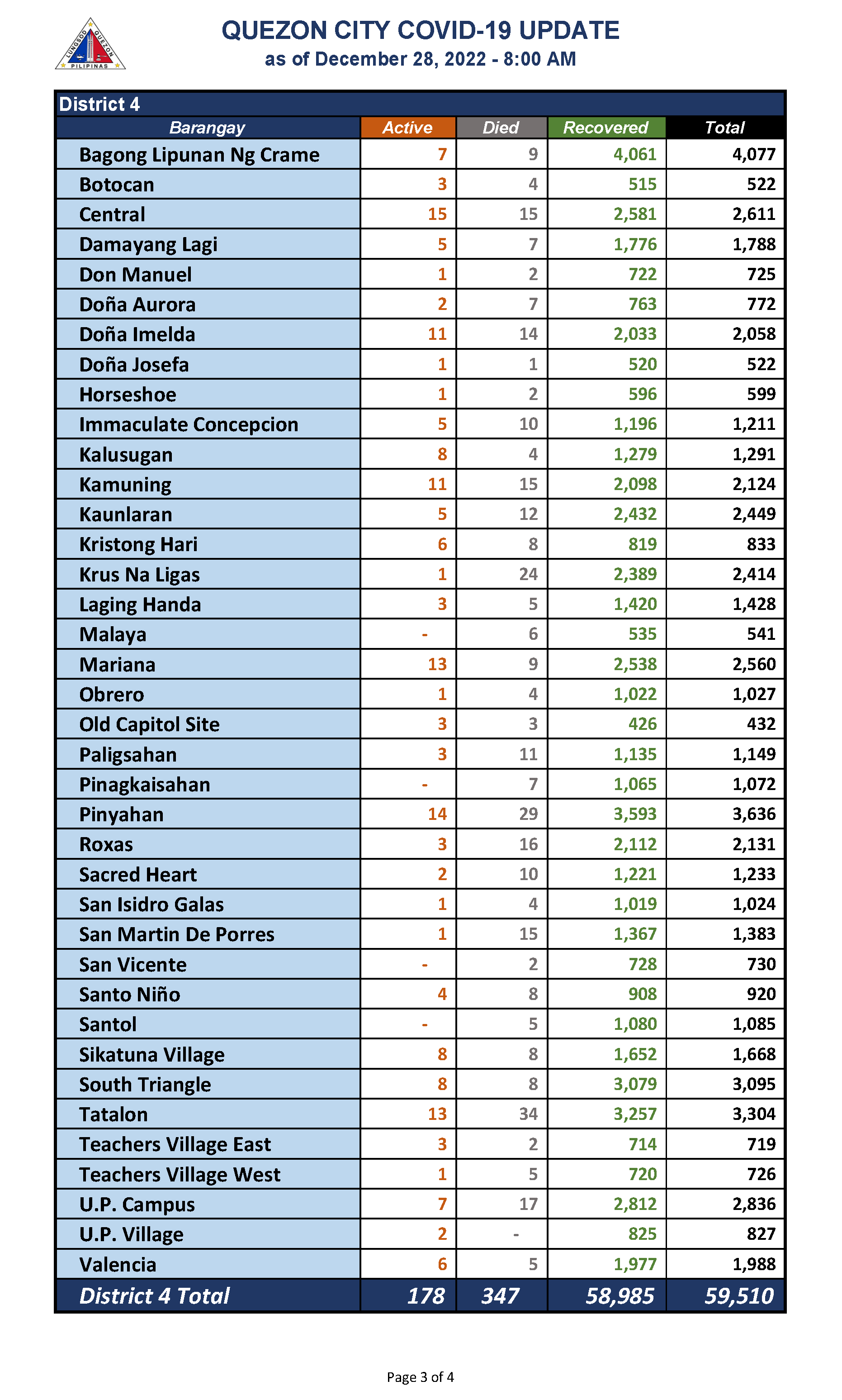 December 28, 2022_Page_3