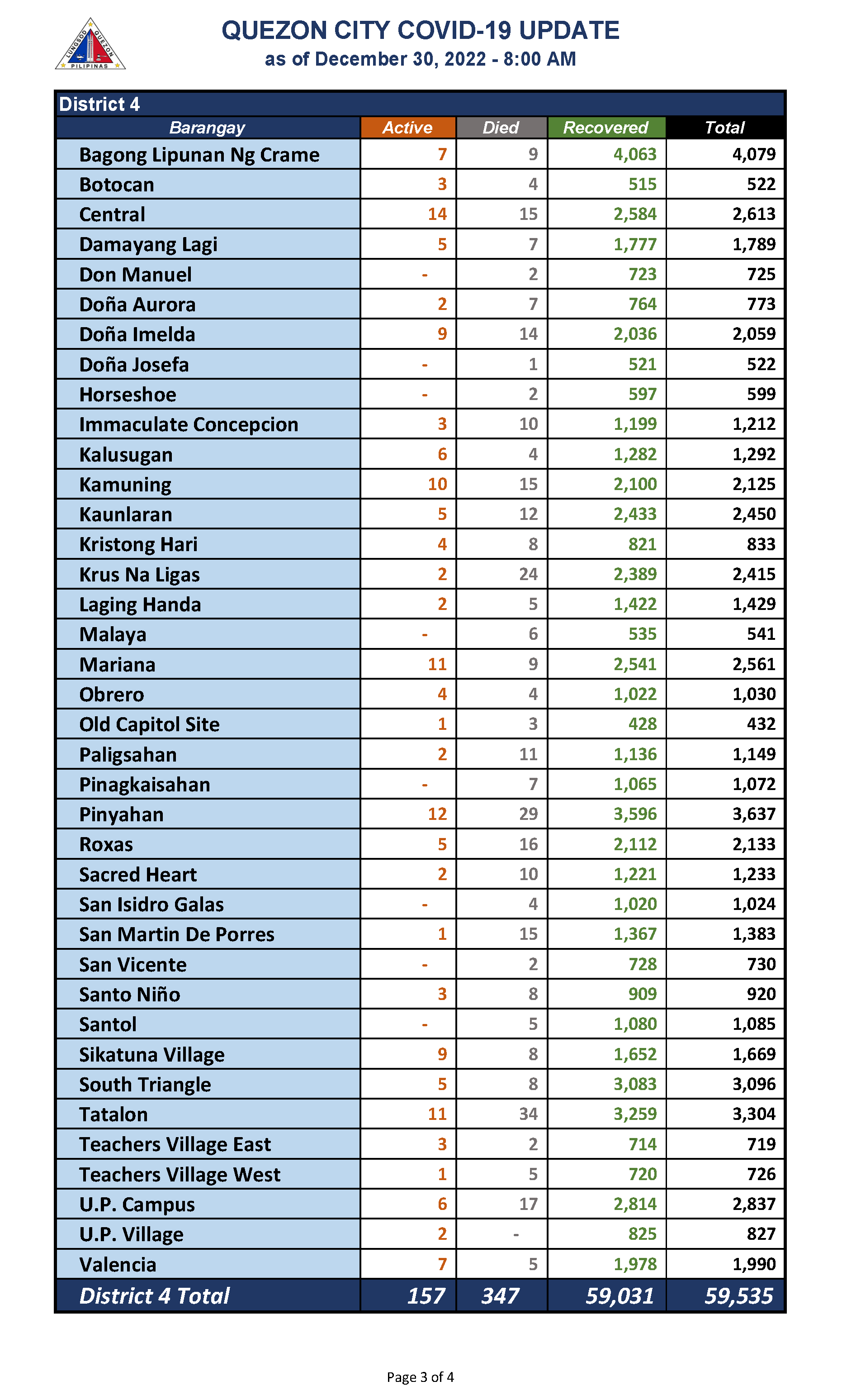 December 30, 2022_Page_3