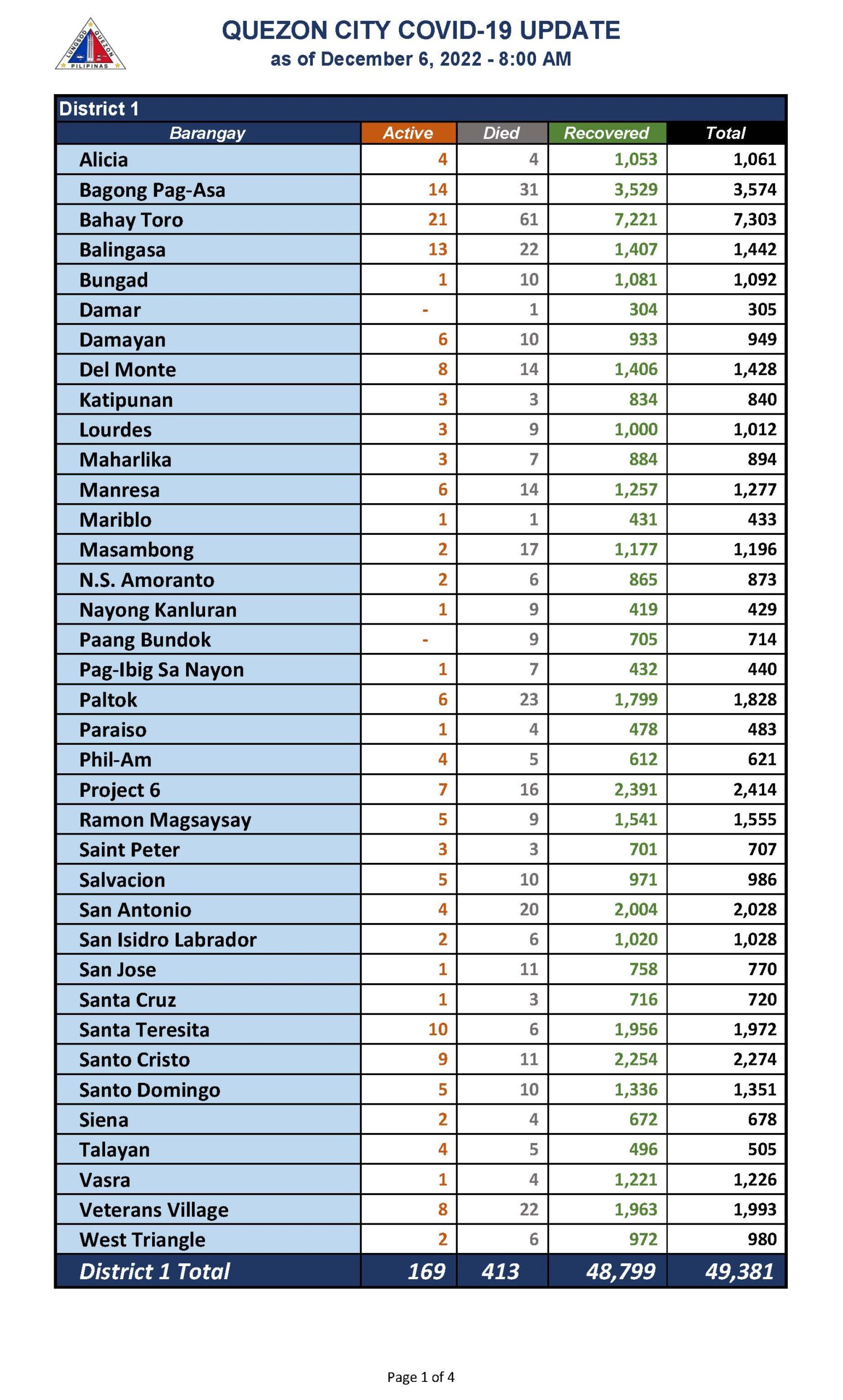 December 6, 2022._Page_1