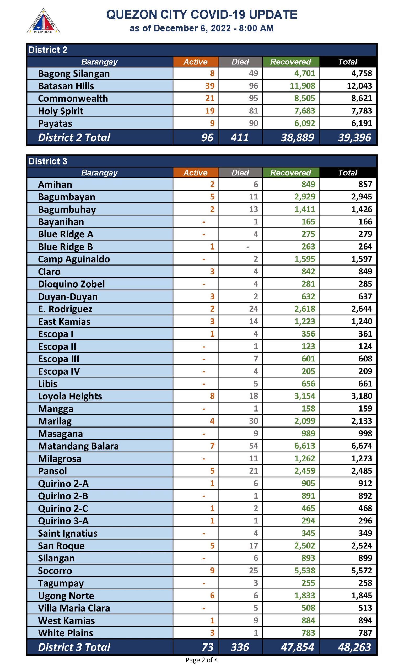 December 6, 2022._Page_2