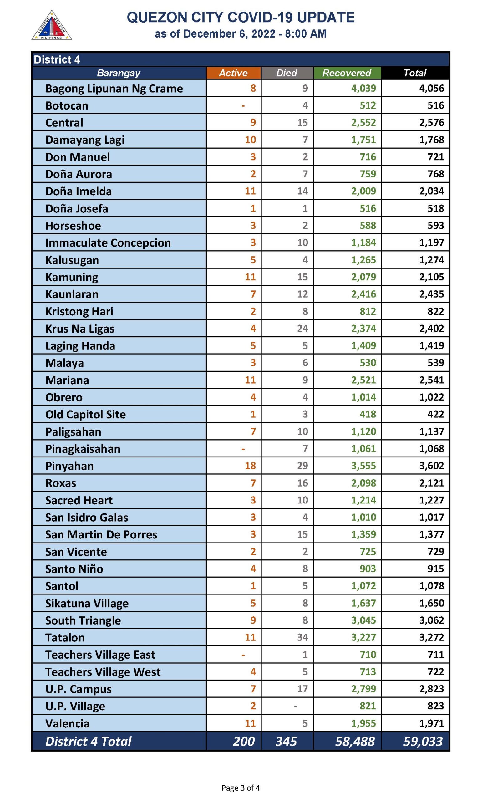 December 6, 2022._Page_3