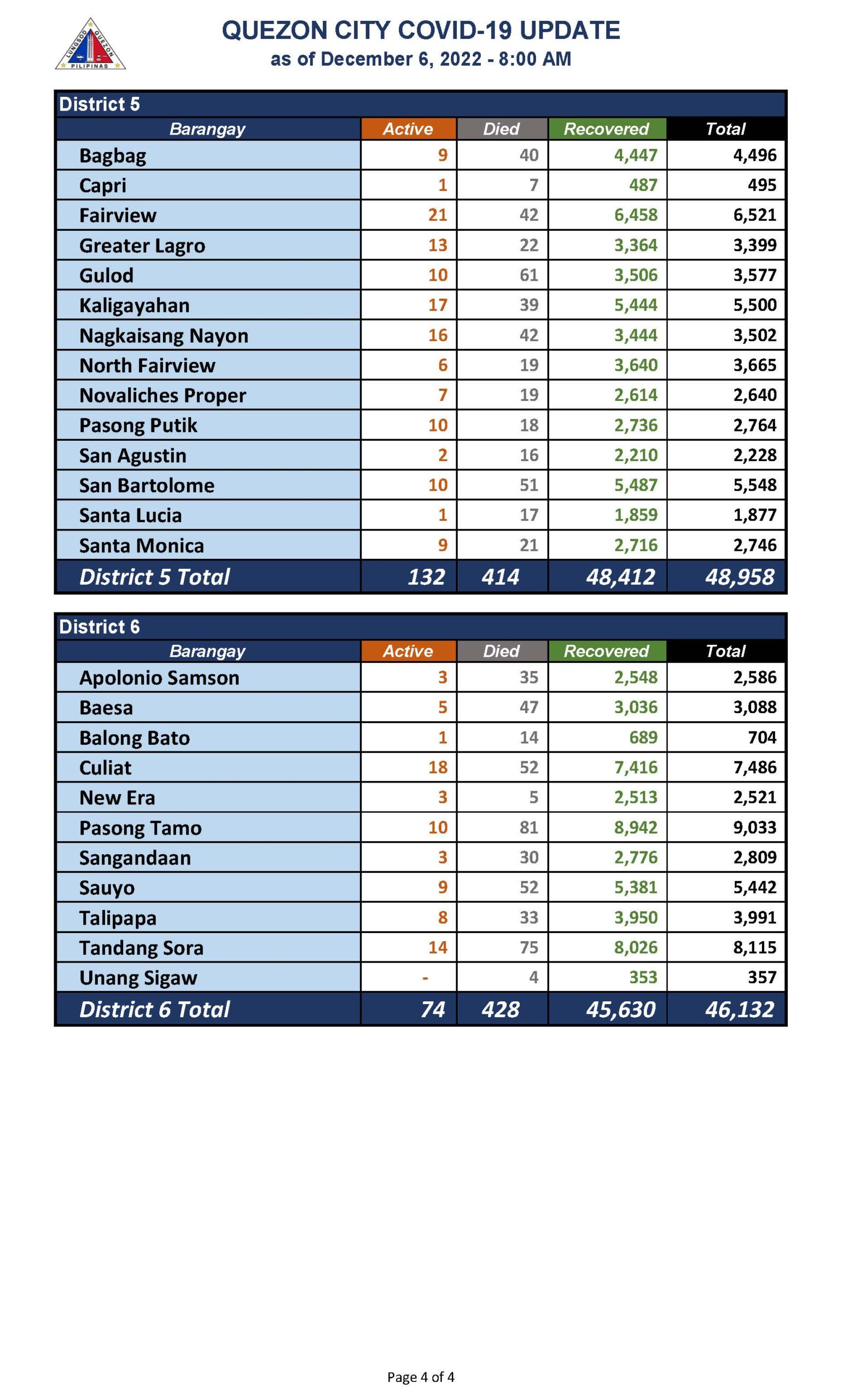 December 6, 2022._Page_4