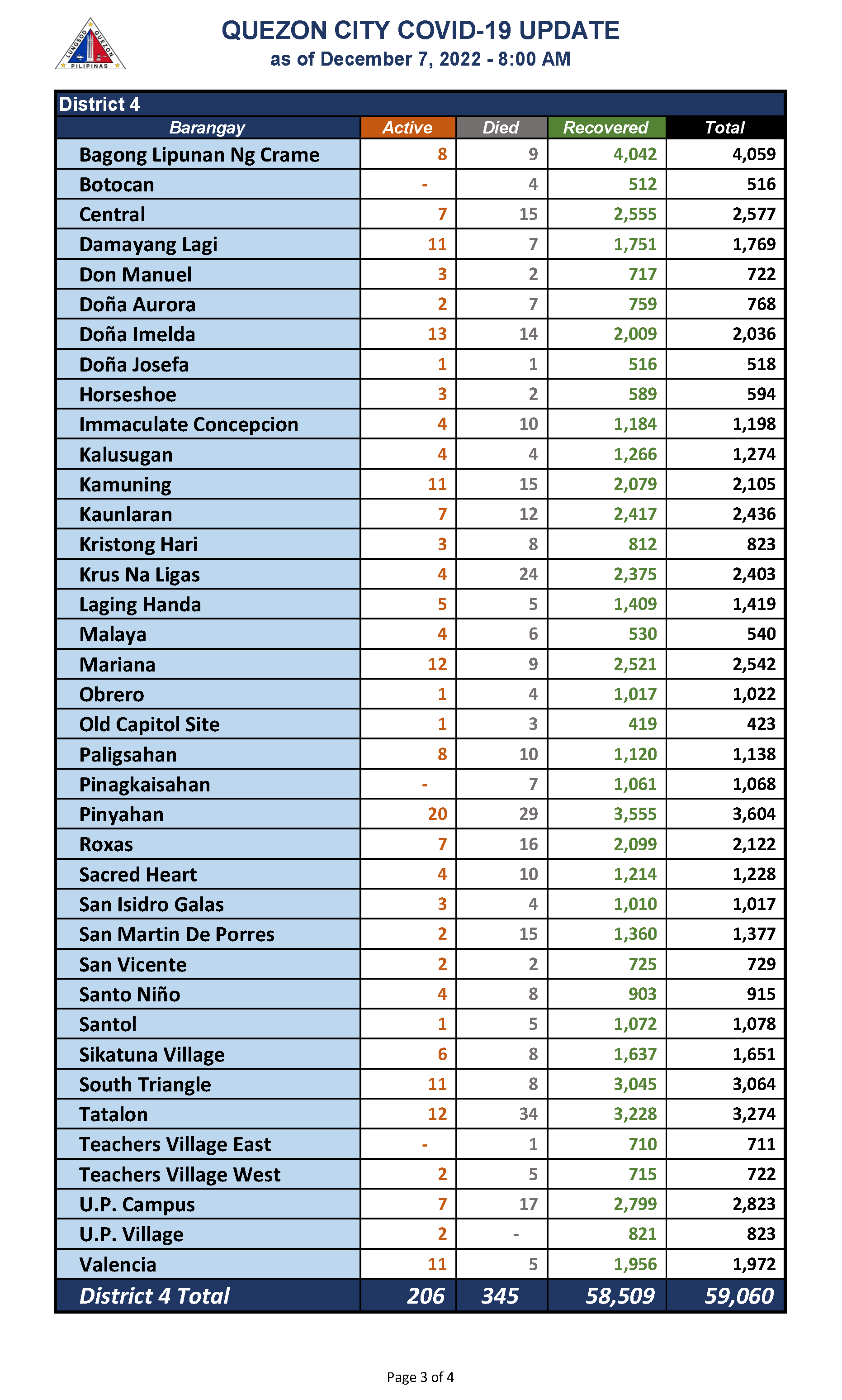 December 7, 2022._Page_3