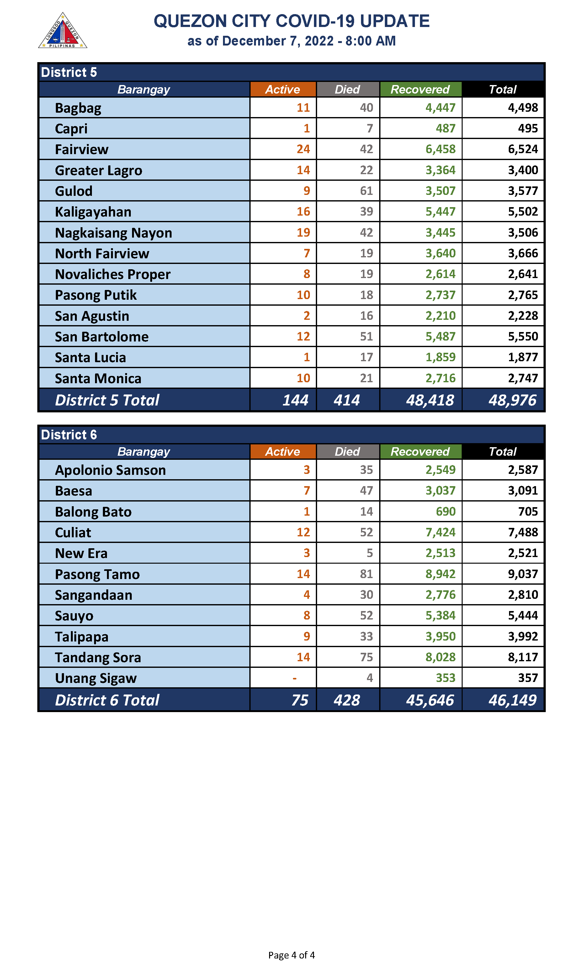 December 7, 2022._Page_4