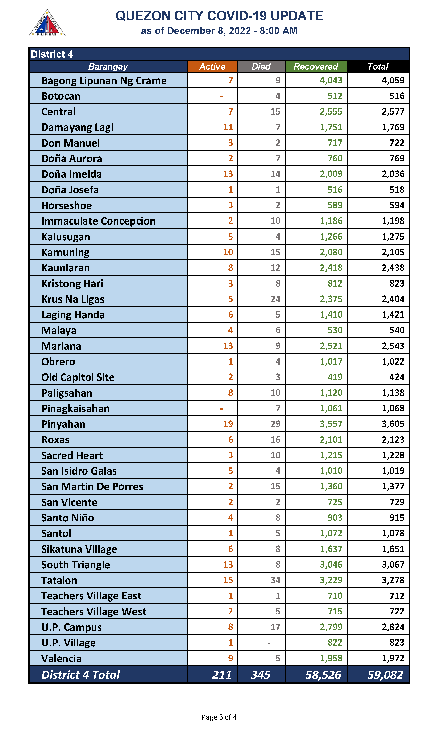 December 8, 2022._Page_3