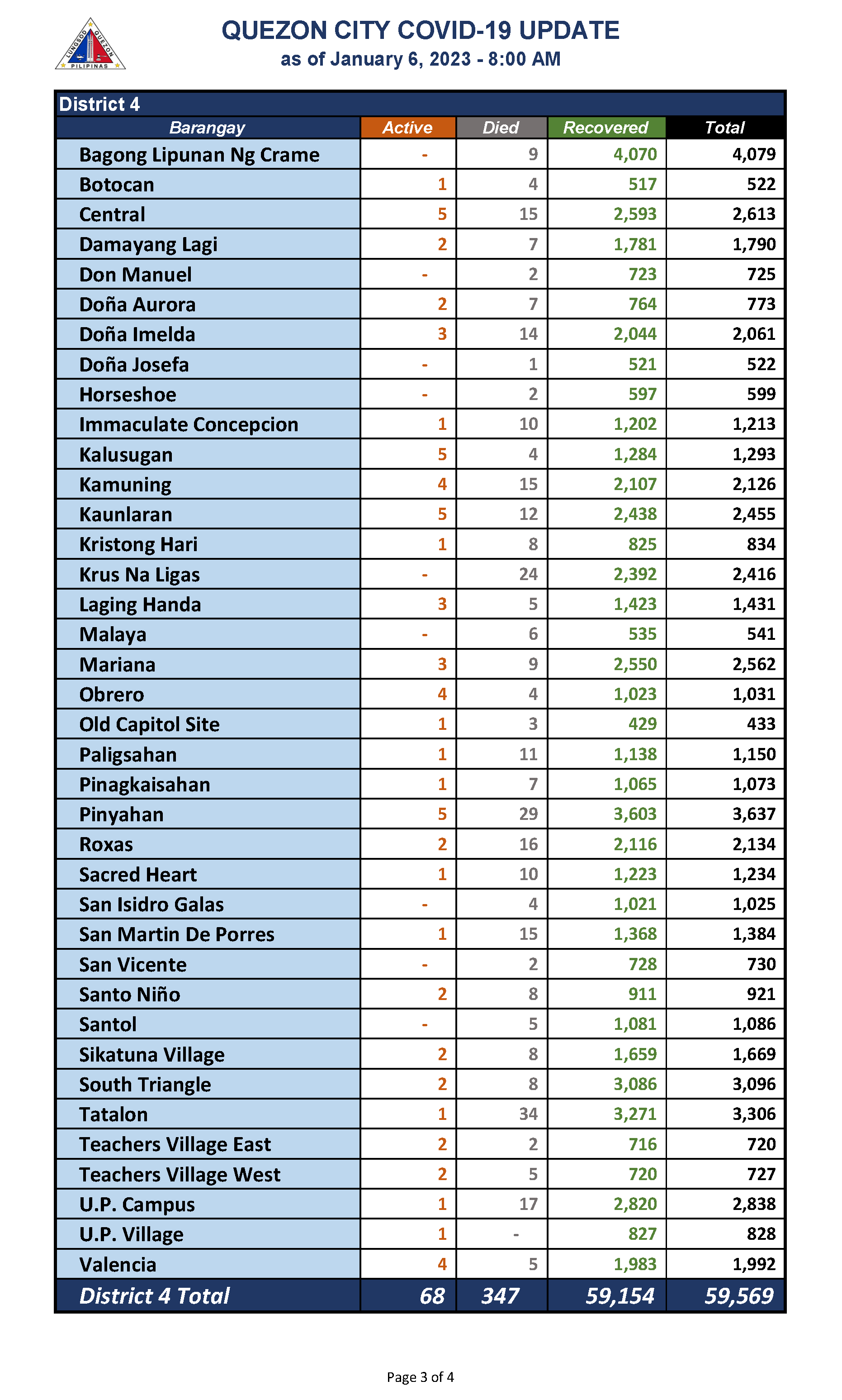 January 6, 2022_Page_3