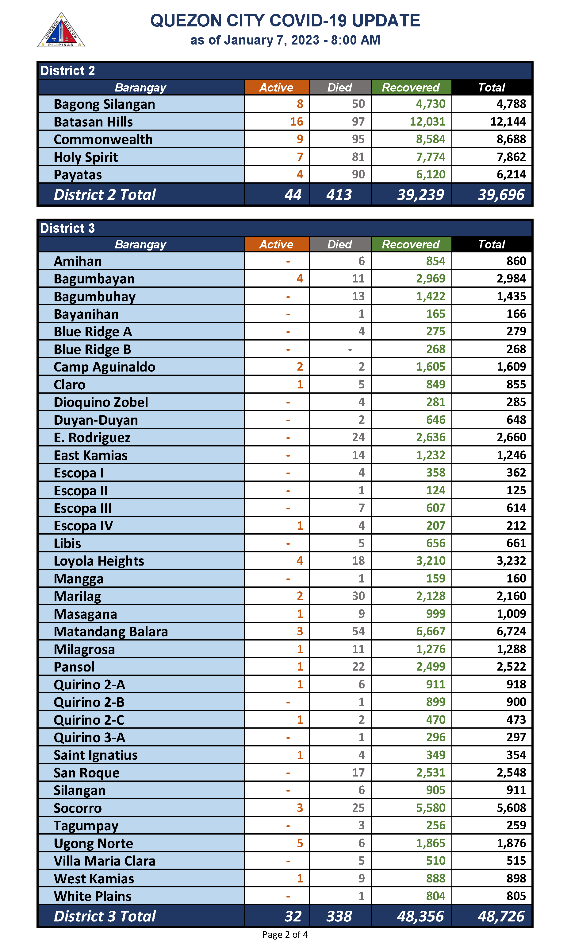 January 7, 2022_Page_2