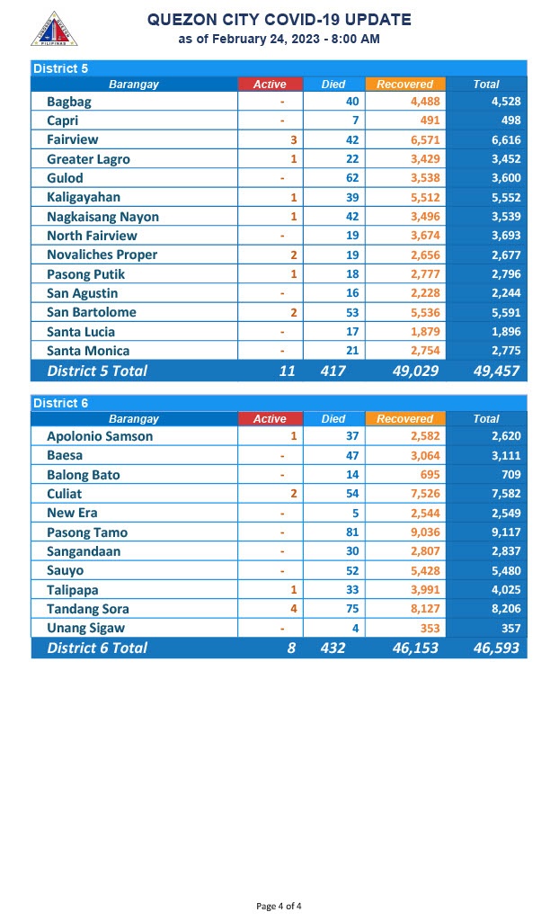 FEB 24 COVID COUNT1024_4