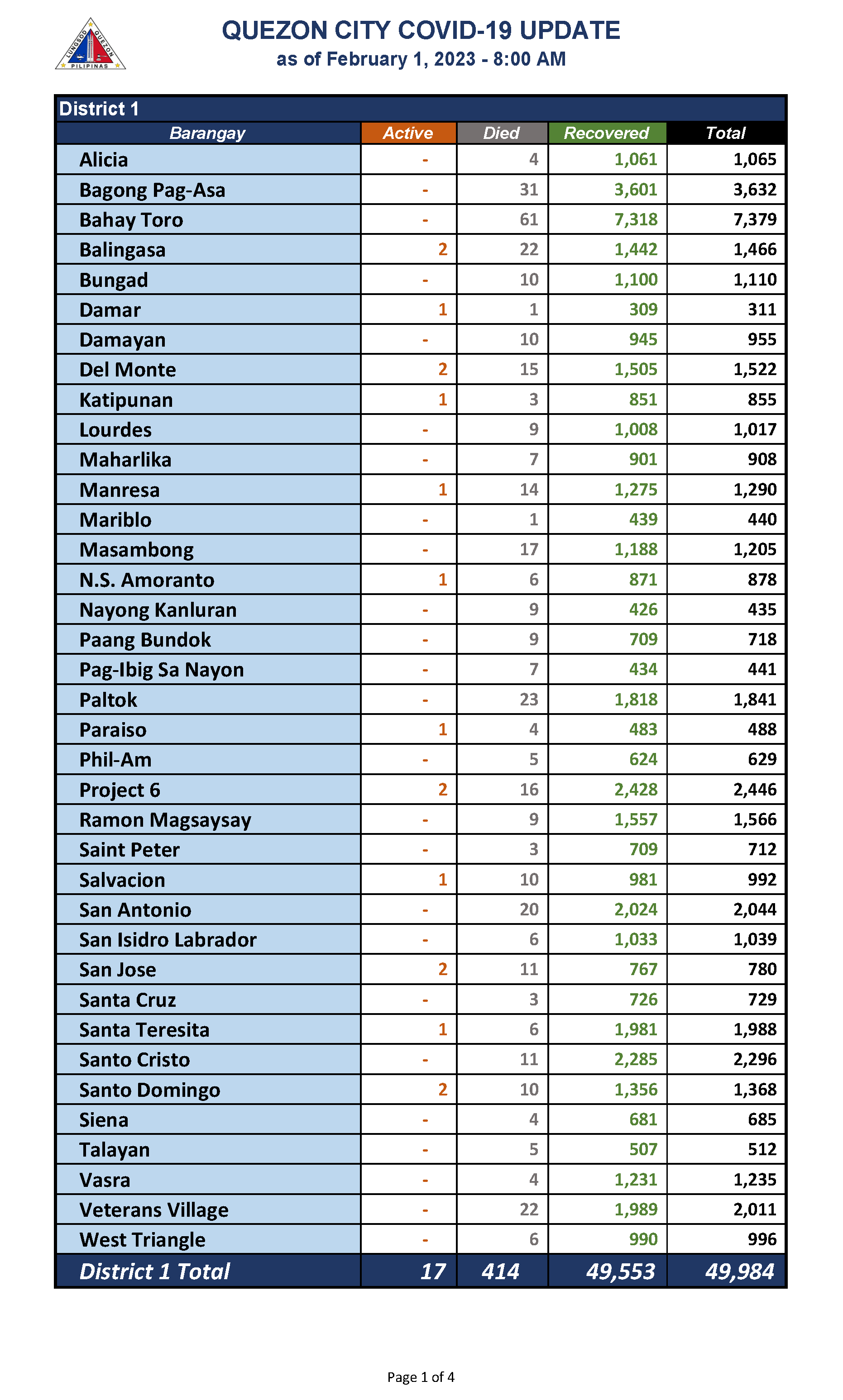 February 1, 2023_Page_1