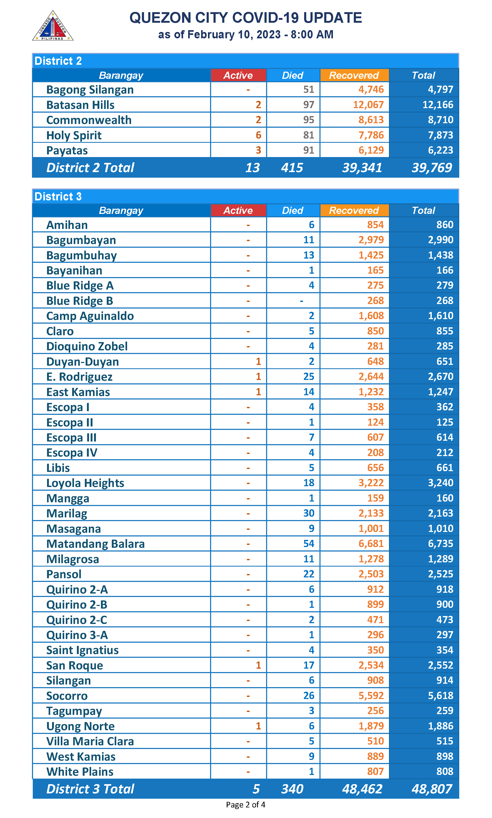 February 10, 2023_Page_2