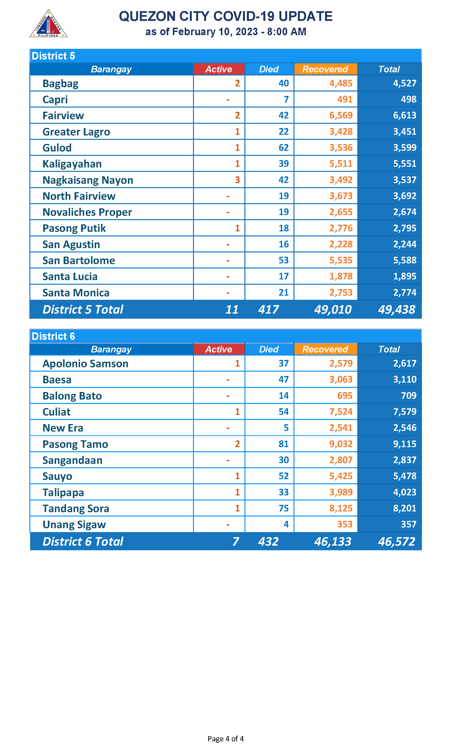 February 10, 2023_Page_4