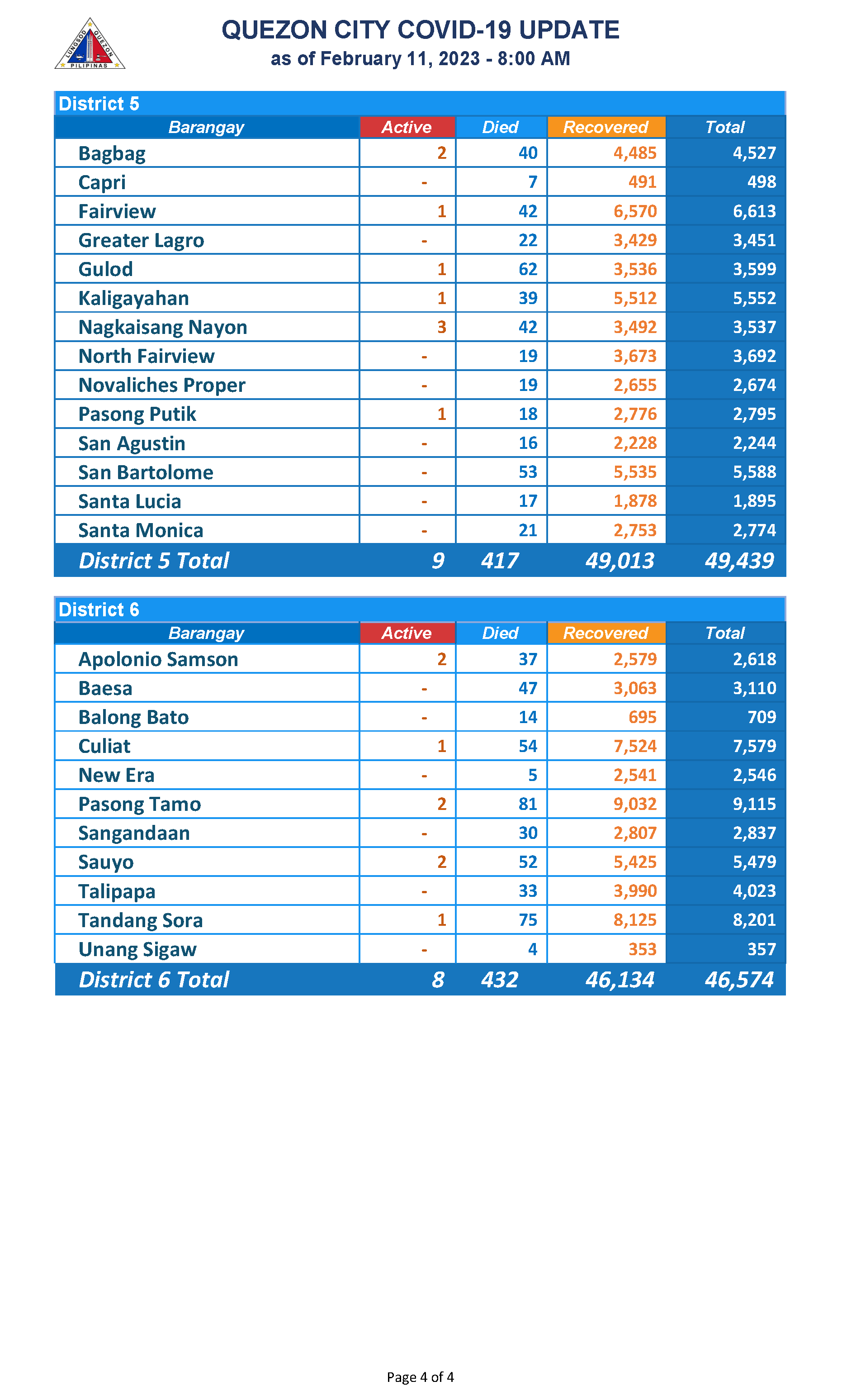 February 11, 2023_Page_4