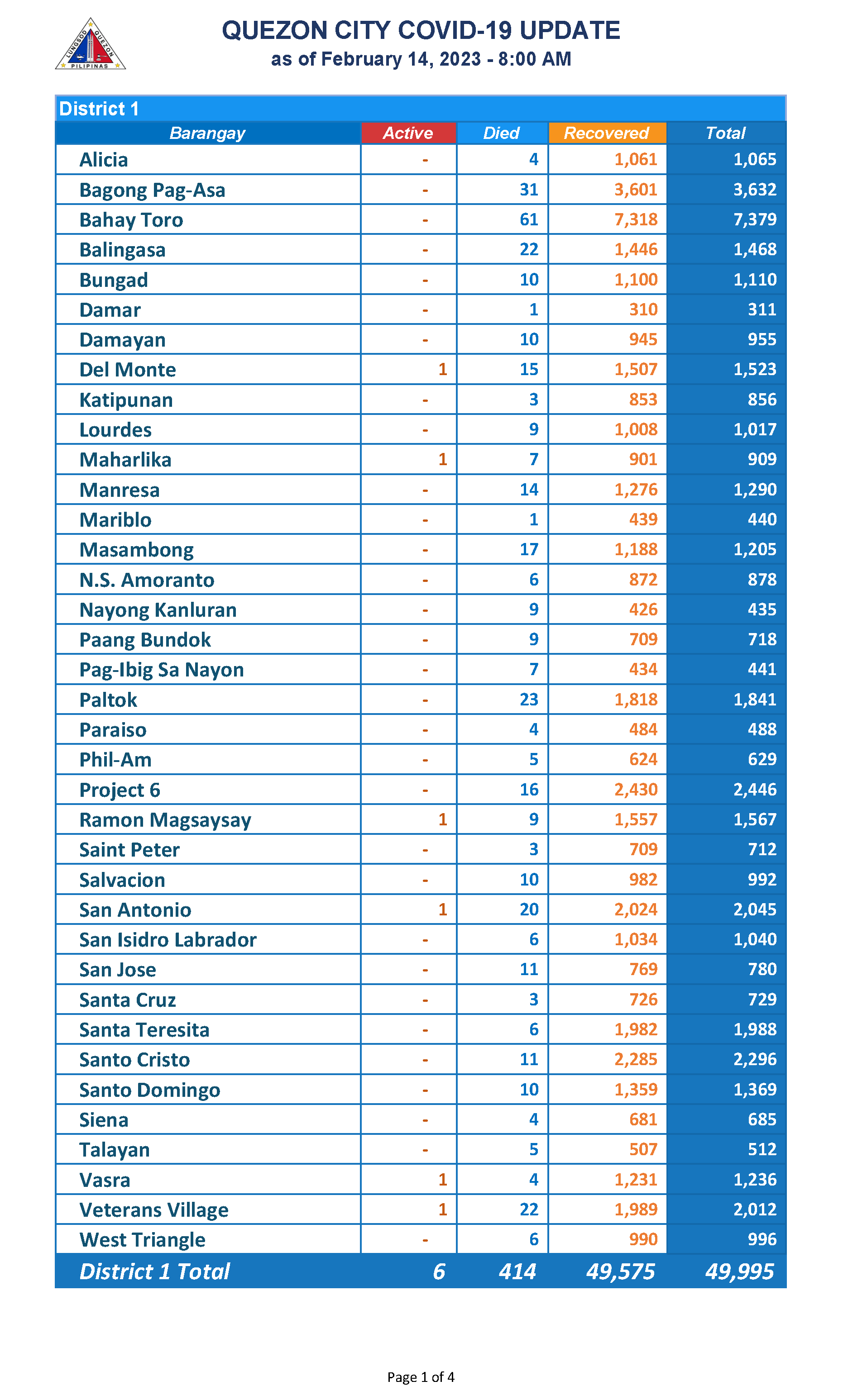 February 14, 2023_Page_1