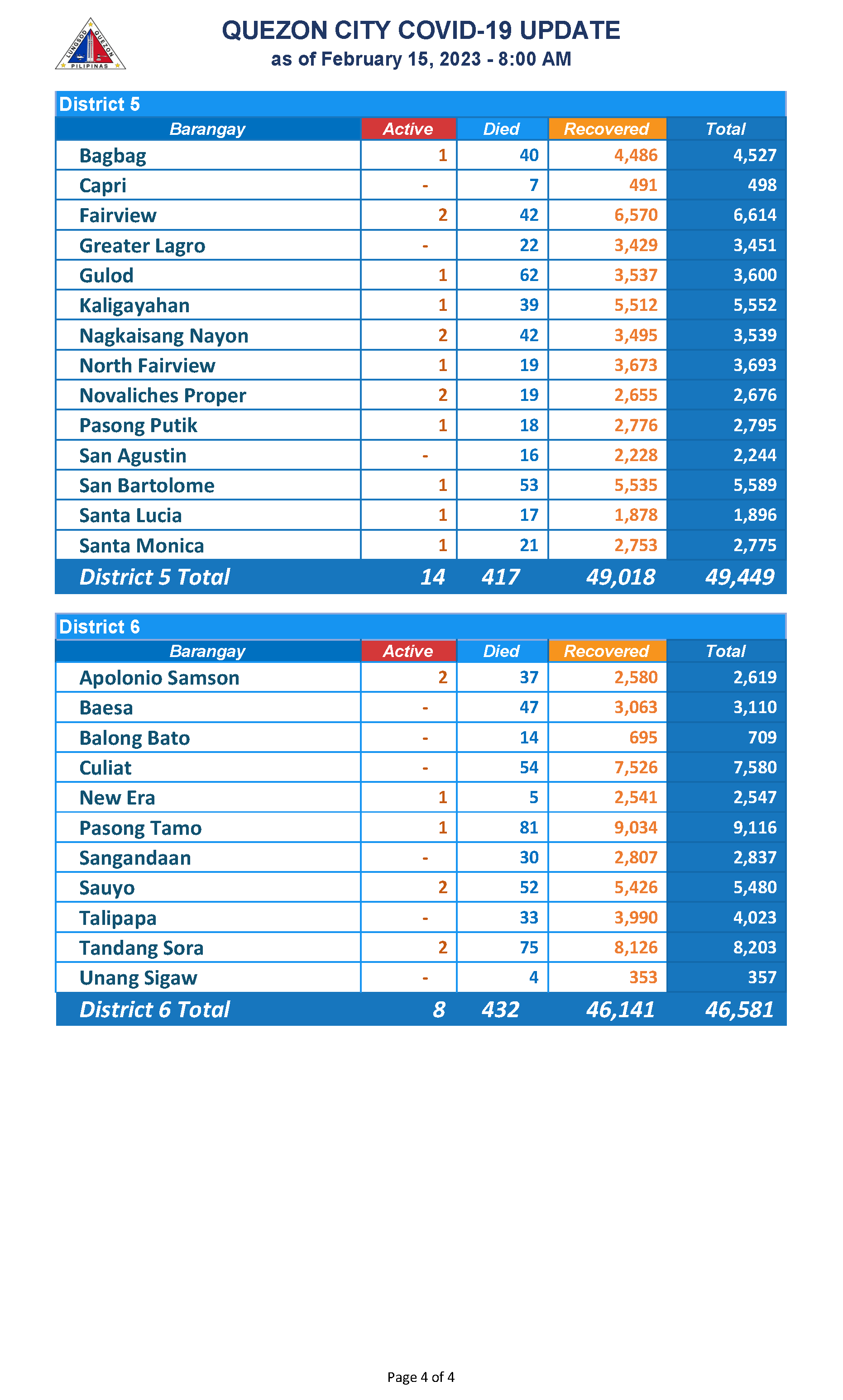 February 15, 2023_Page_4