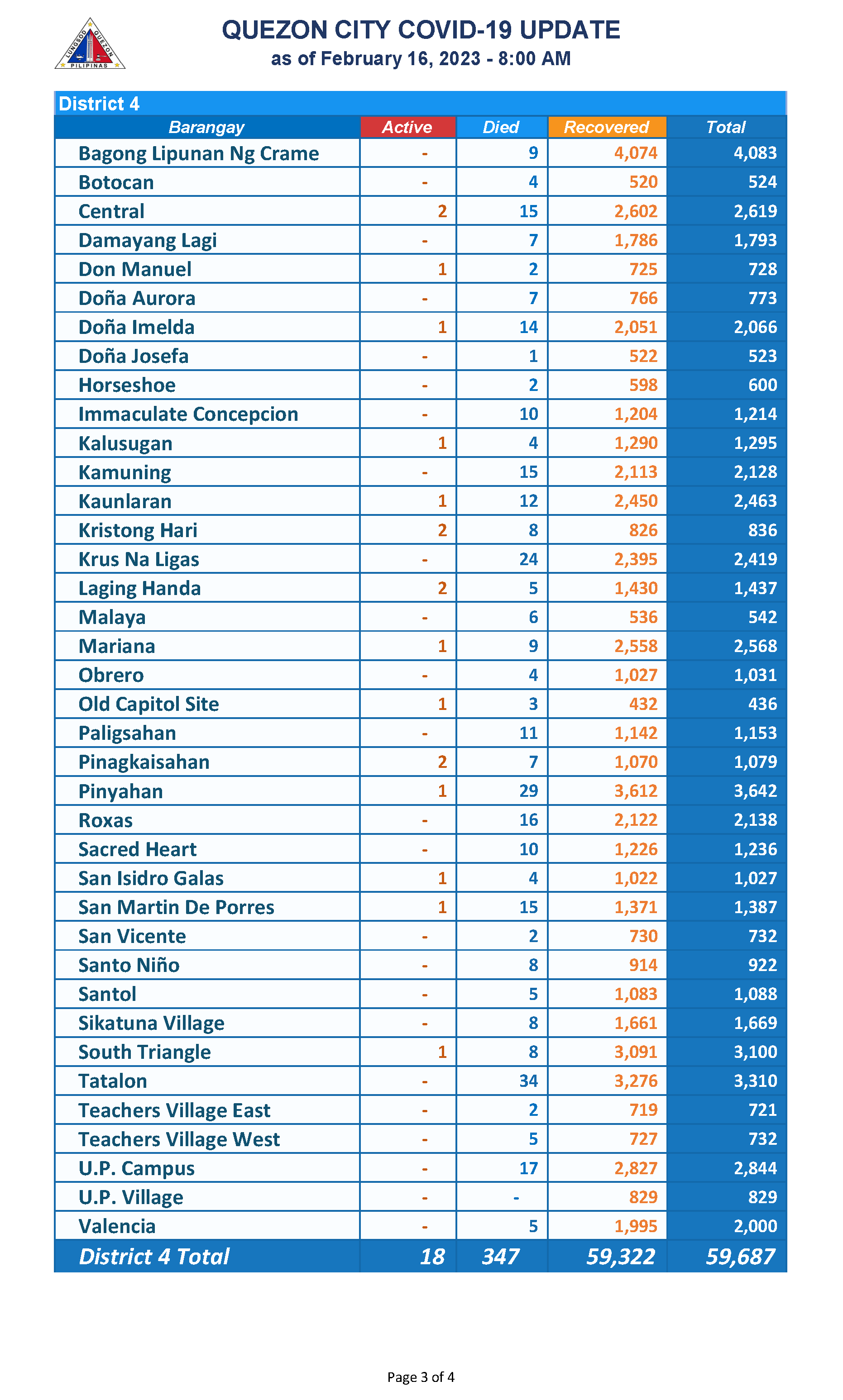 February 16, 2023_Page_3