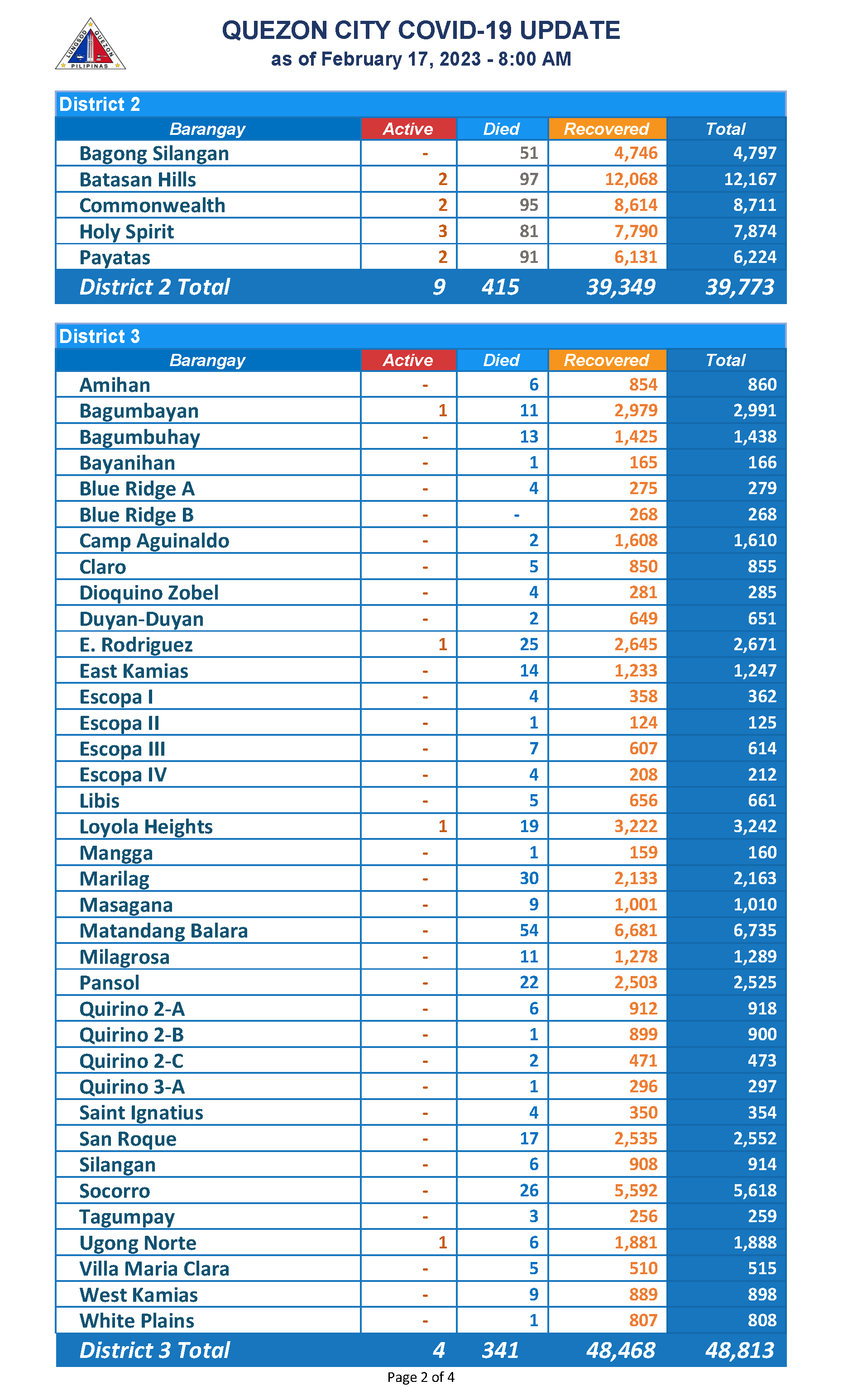 February 17, 2023_Page_2
