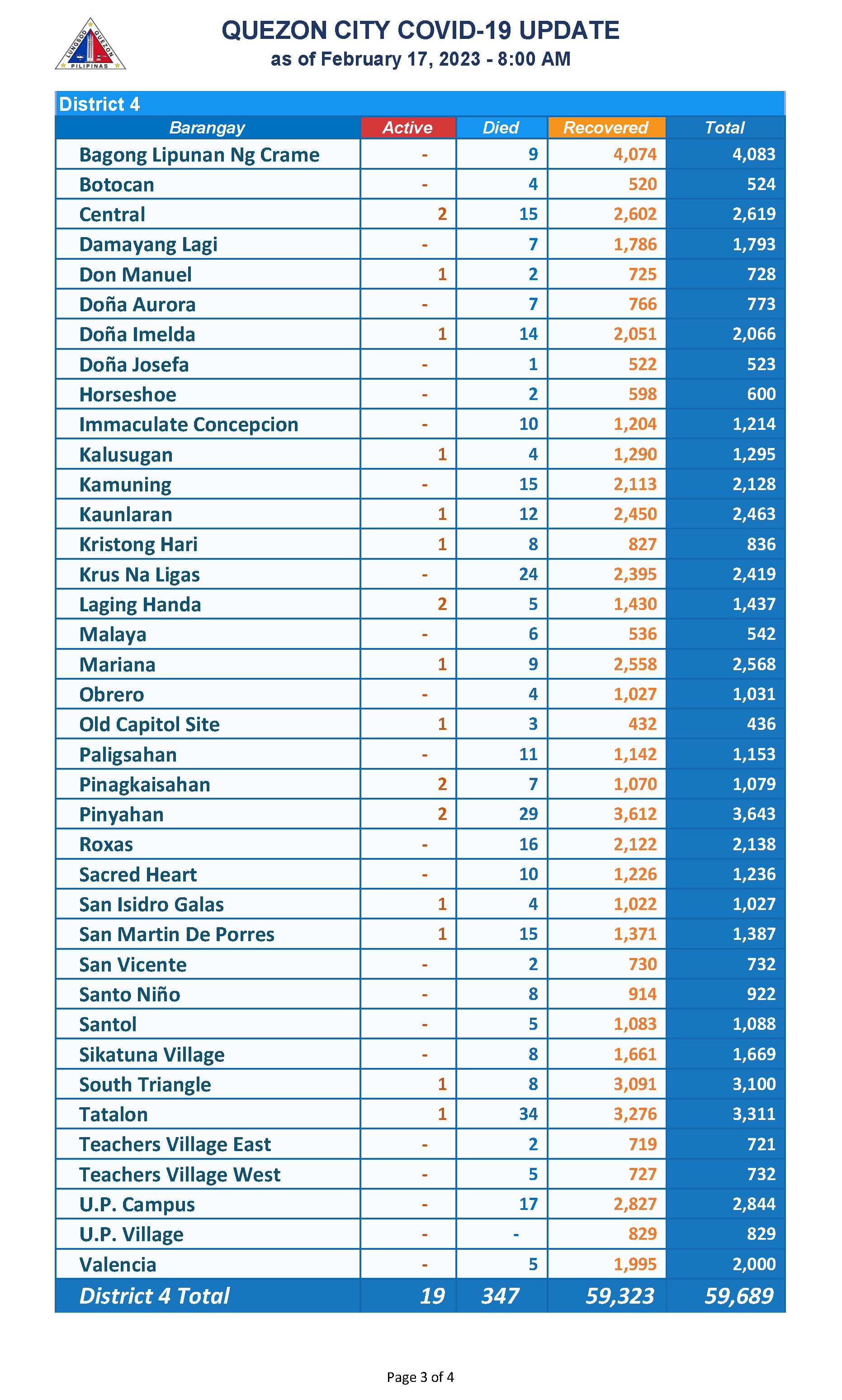 February 17, 2023_Page_3