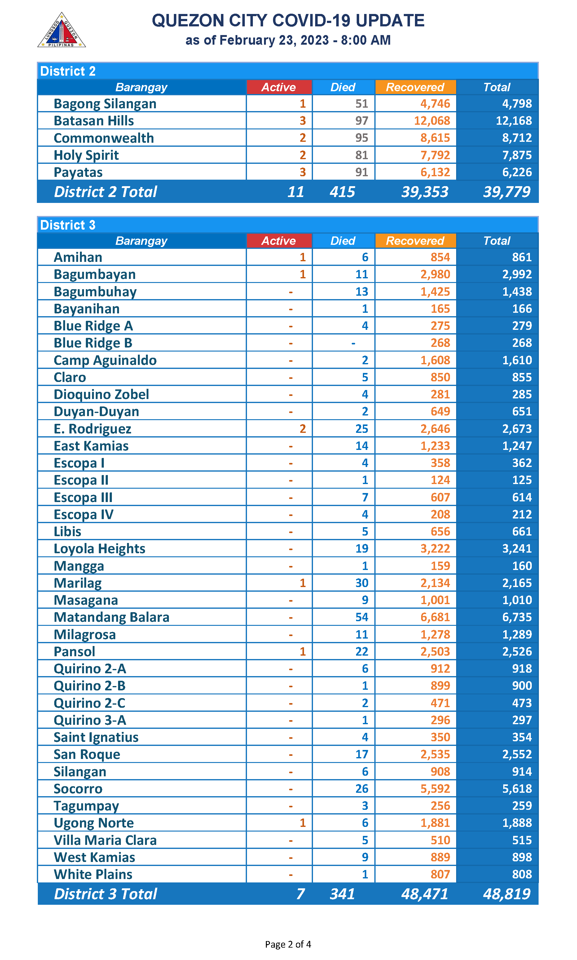 February 23, 2023_Page_2