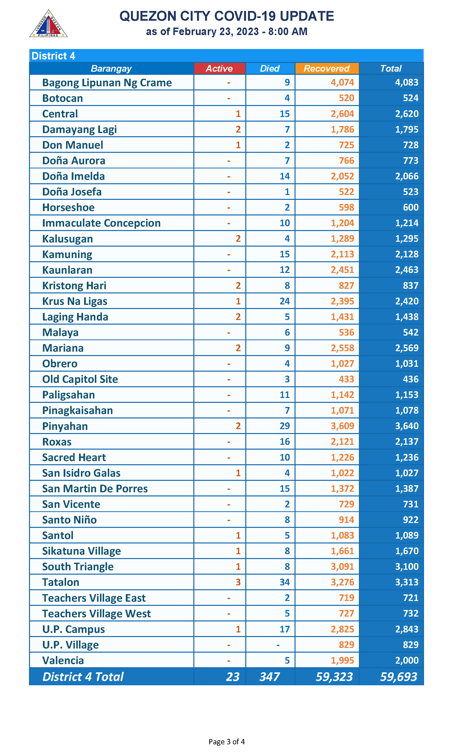 February 23, 2023_Page_3